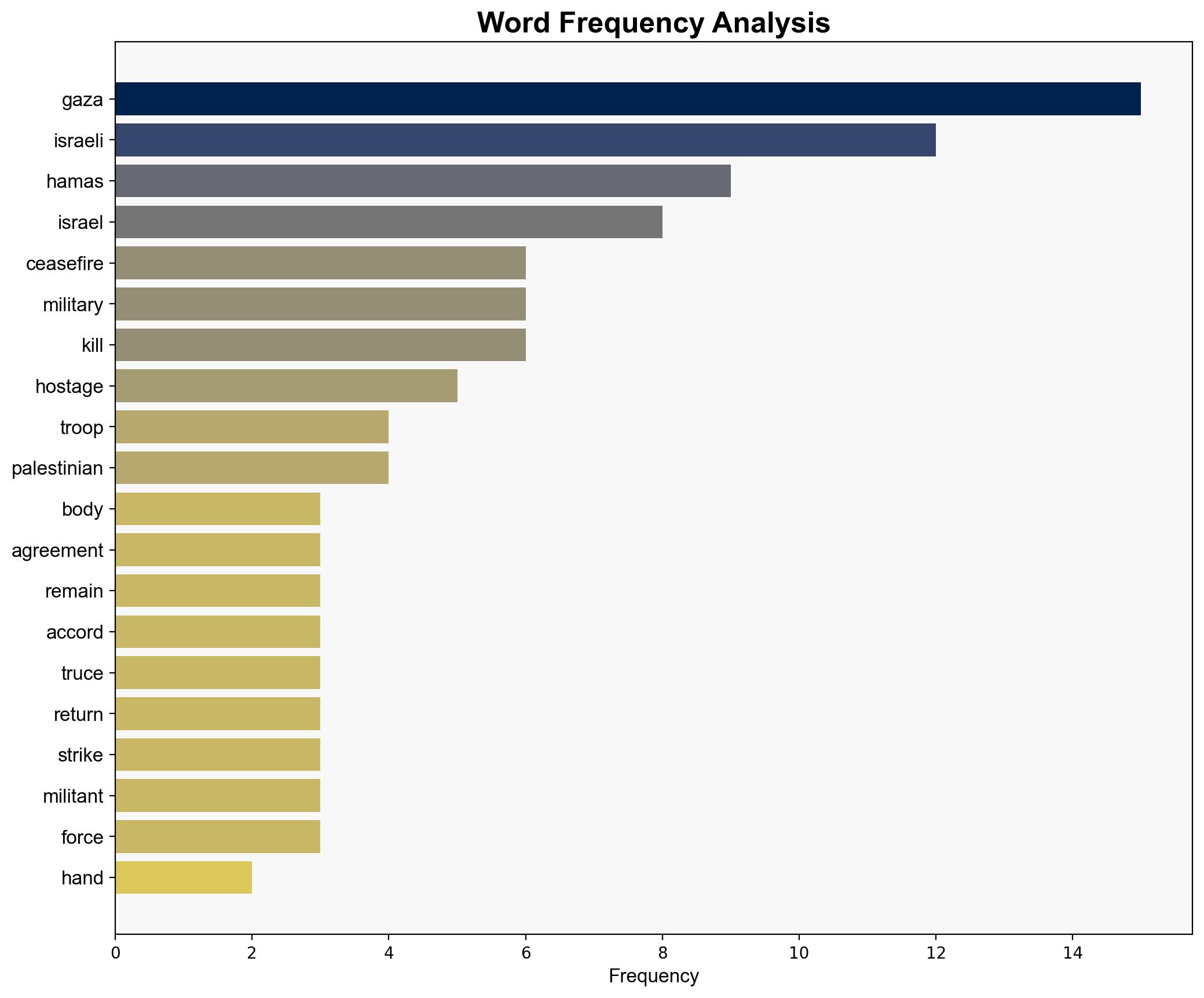 One killed in Israeli airstrike on Gaza - RTE - Image 3