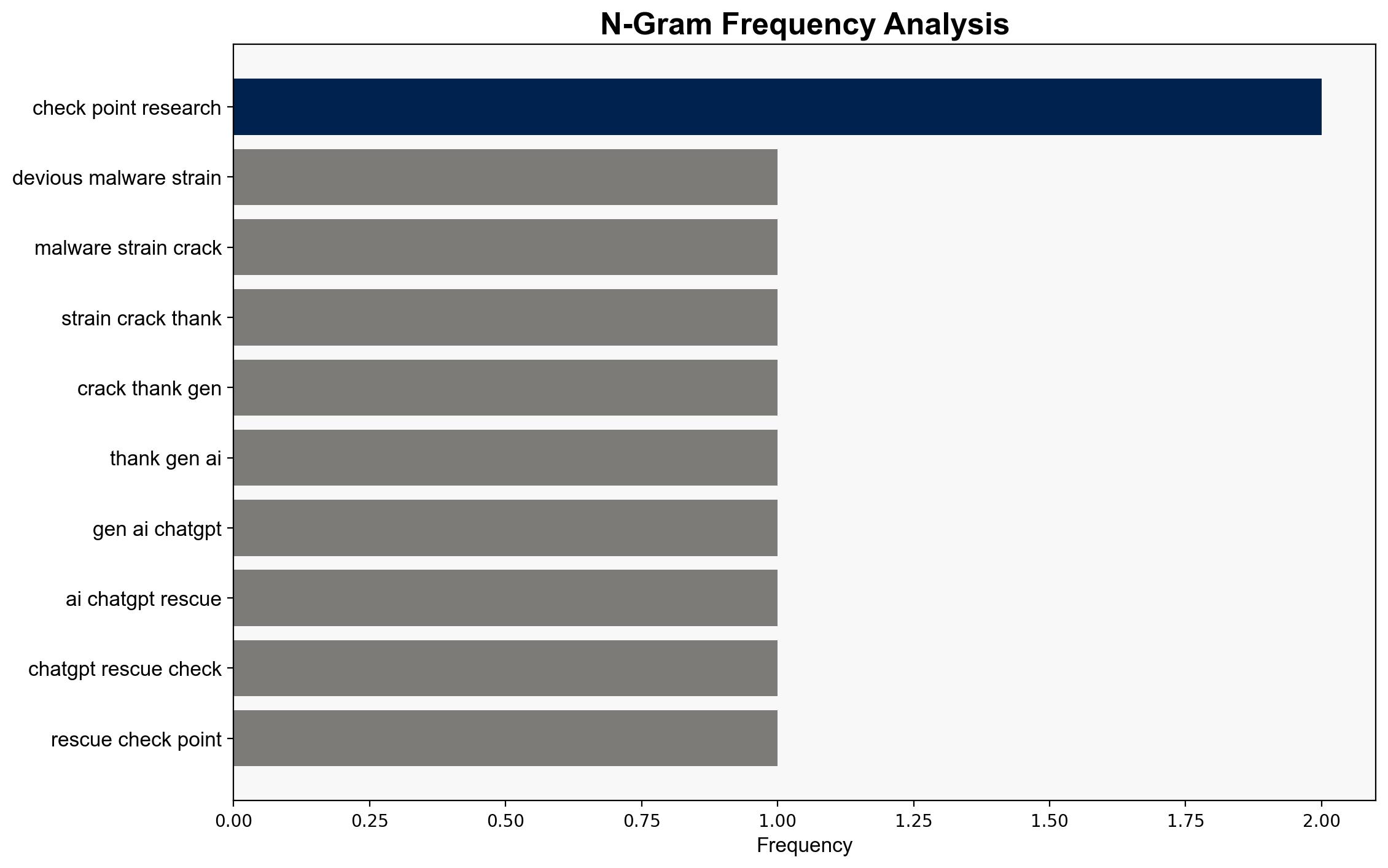 One of the most devious malware strains might have been cracked - and it's all thanks to Gen AI - TechRadar - Image 4