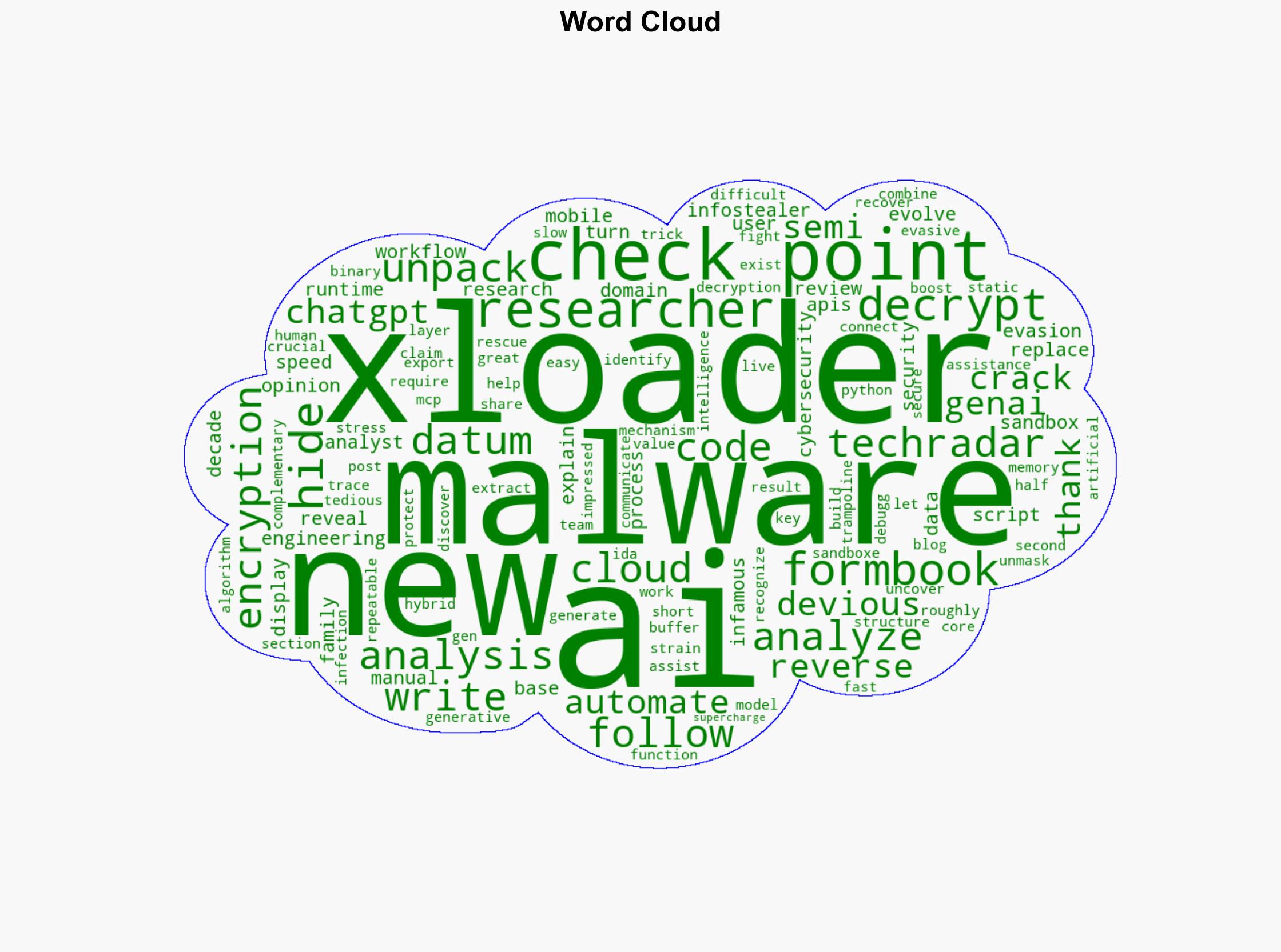 One of the most devious malware strains might have been cracked - and it's all thanks to Gen AI - TechRadar - Image 1