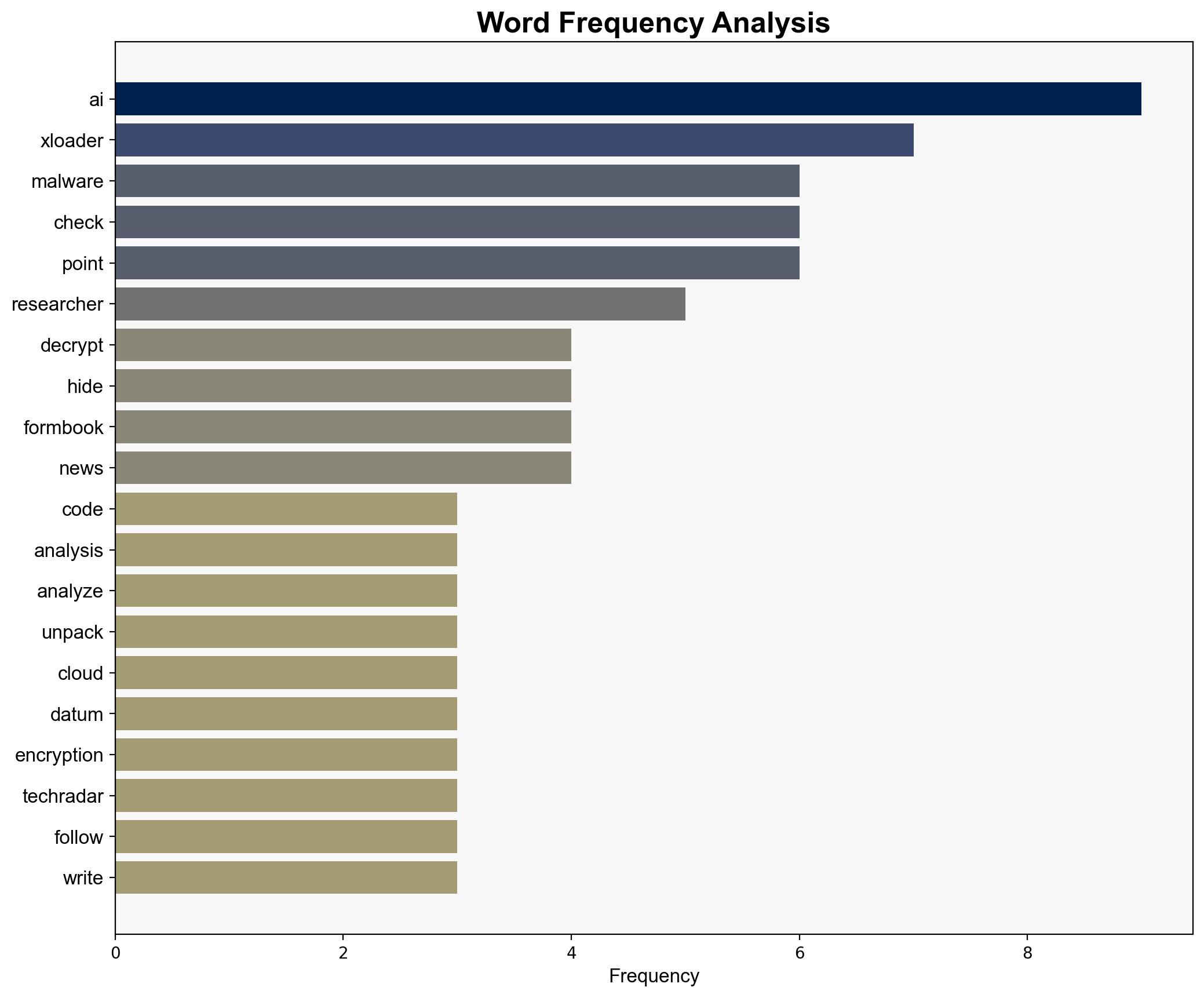 One of the most devious malware strains might have been cracked - and it's all thanks to Gen AI - TechRadar - Image 3