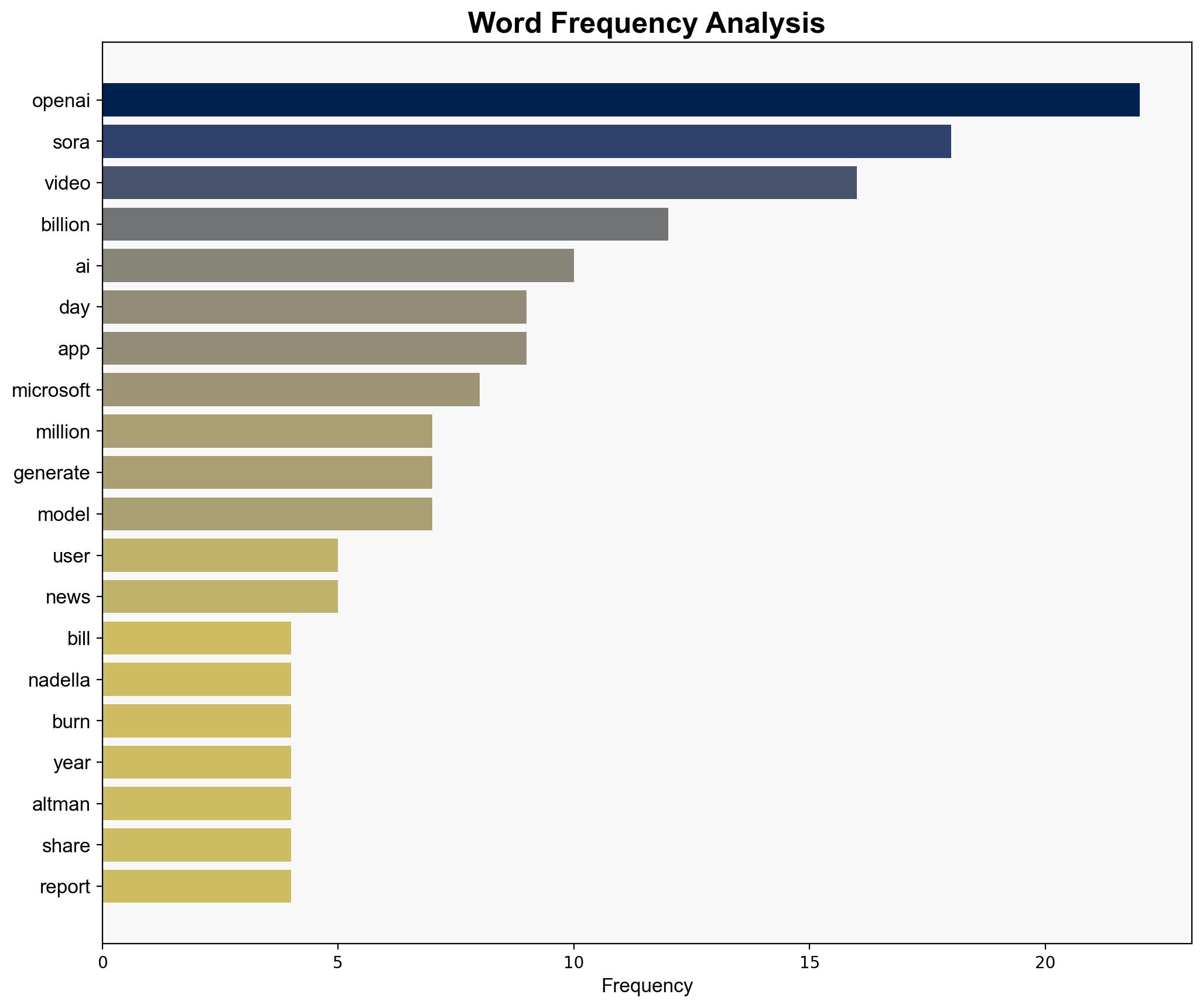 OpenAI reportedly hemorrhages 15 millionday on AI slop videos after Bill Gates warned Satya Nadella against burning billions in the ChatGPT maker - Windows Central - Image 3