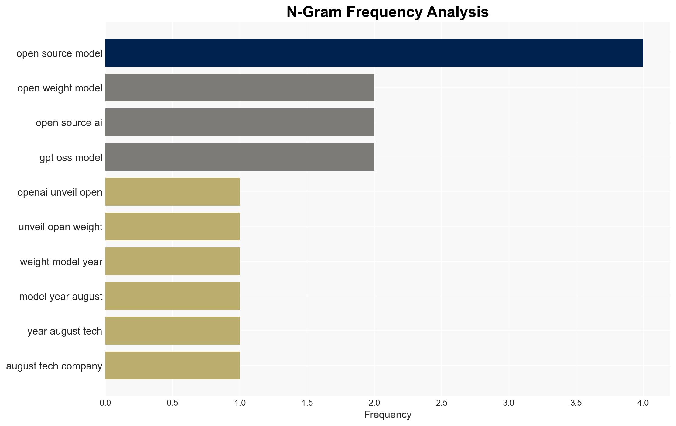 OpenAIs Open-Weight Models Are Coming to the US Military - Wired - Image 4