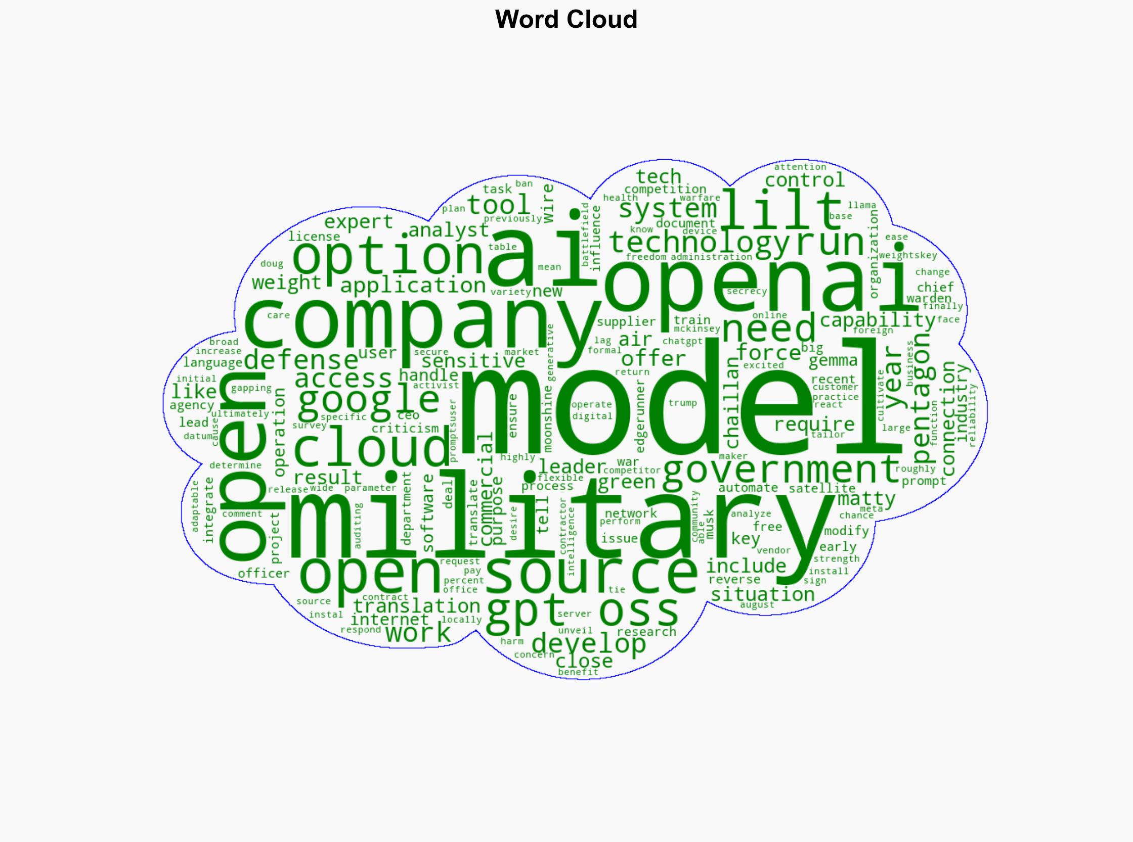 OpenAIs Open-Weight Models Are Coming to the US Military - Wired - Image 1