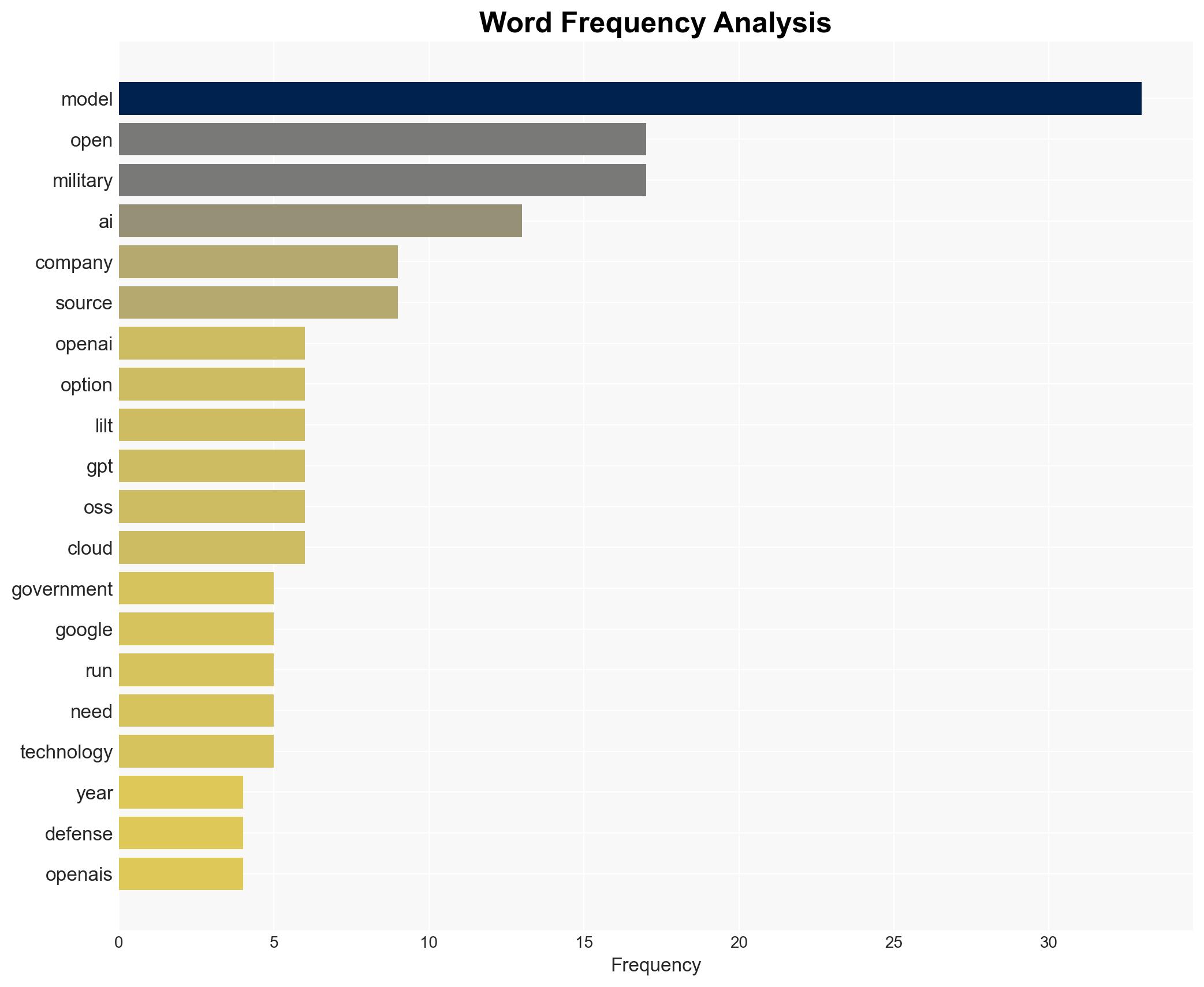 OpenAIs Open-Weight Models Are Coming to the US Military - Wired - Image 3