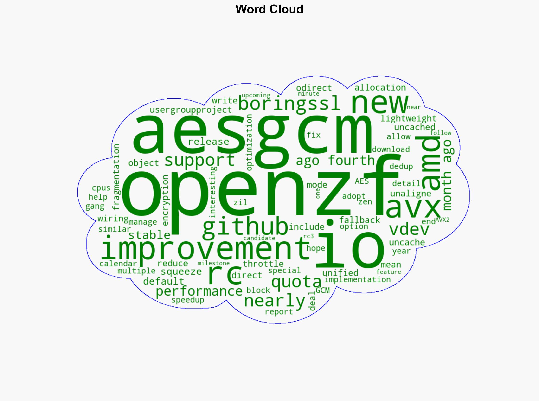 OpenZFS 24 Squeezes In Some Last Minute Improvements - Phoronix - Image 1