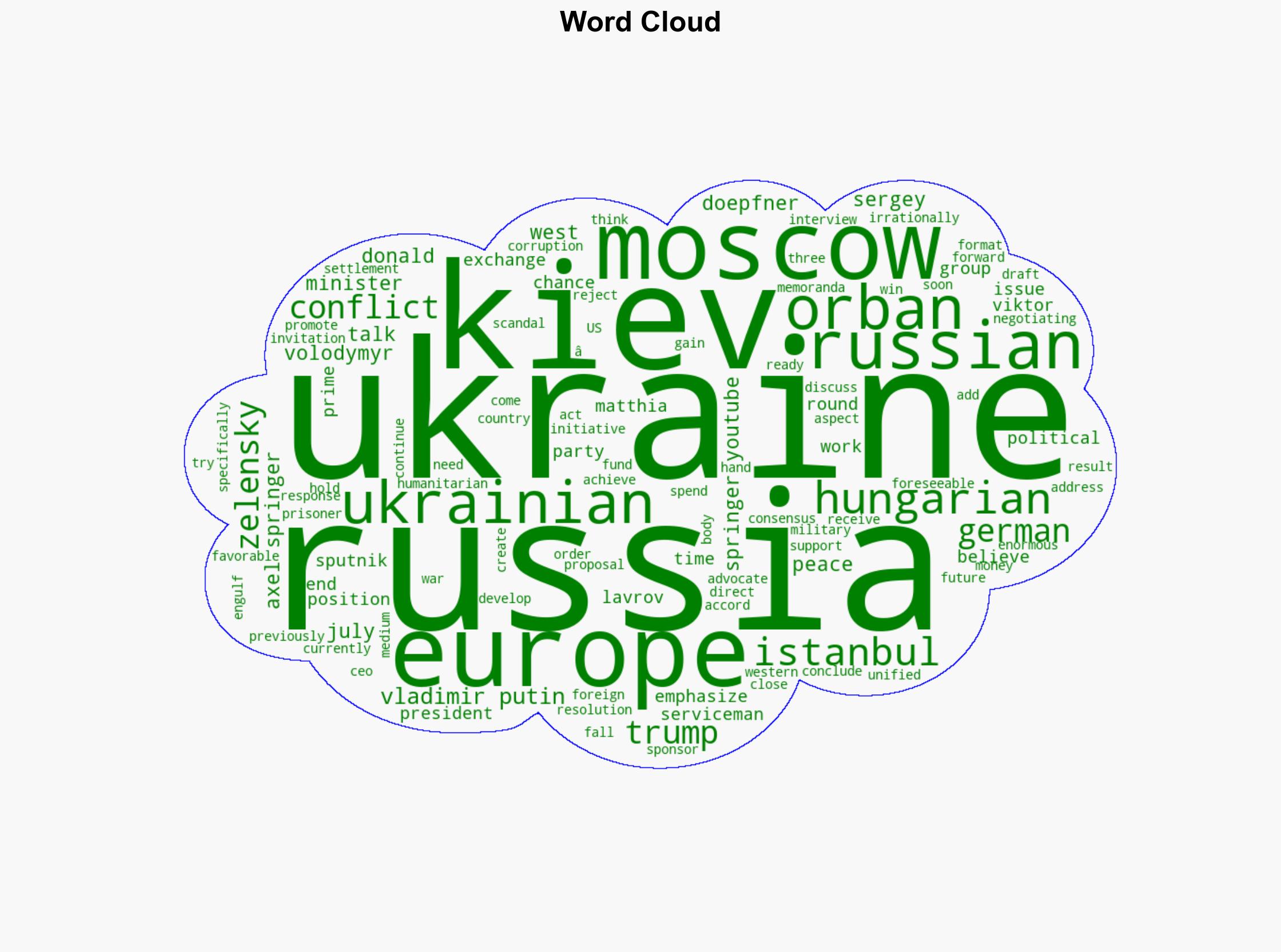 Orban Believes Ukraine Conflict Could End Soon - Globalsecurity.org - Image 1