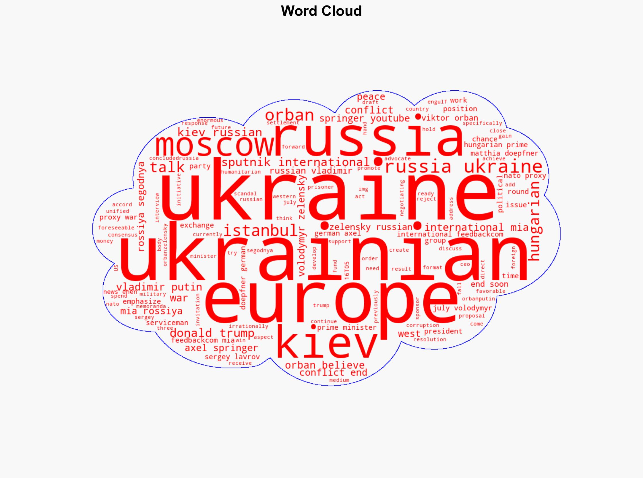Orban Believes Ukraine Conflict Could End Soon - Sputnikglobe.com - Image 1