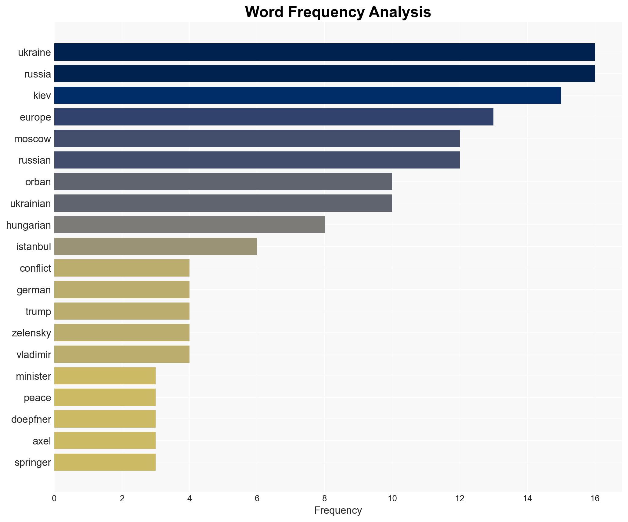 Orban Believes Ukraine Conflict Could End Soon - Globalsecurity.org - Image 3