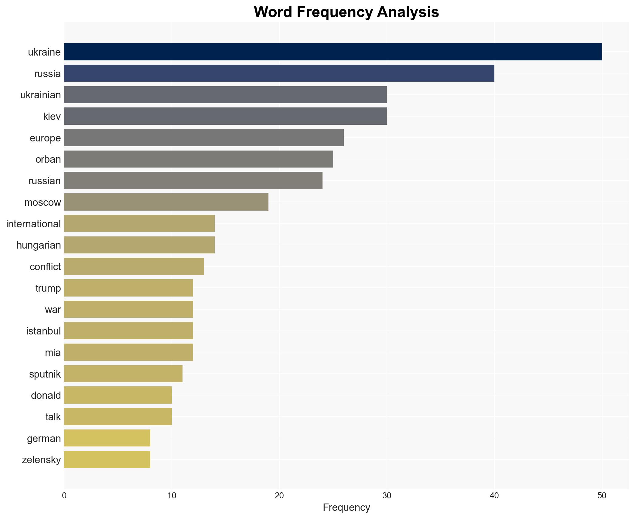 Orban Believes Ukraine Conflict Could End Soon - Sputnikglobe.com - Image 3