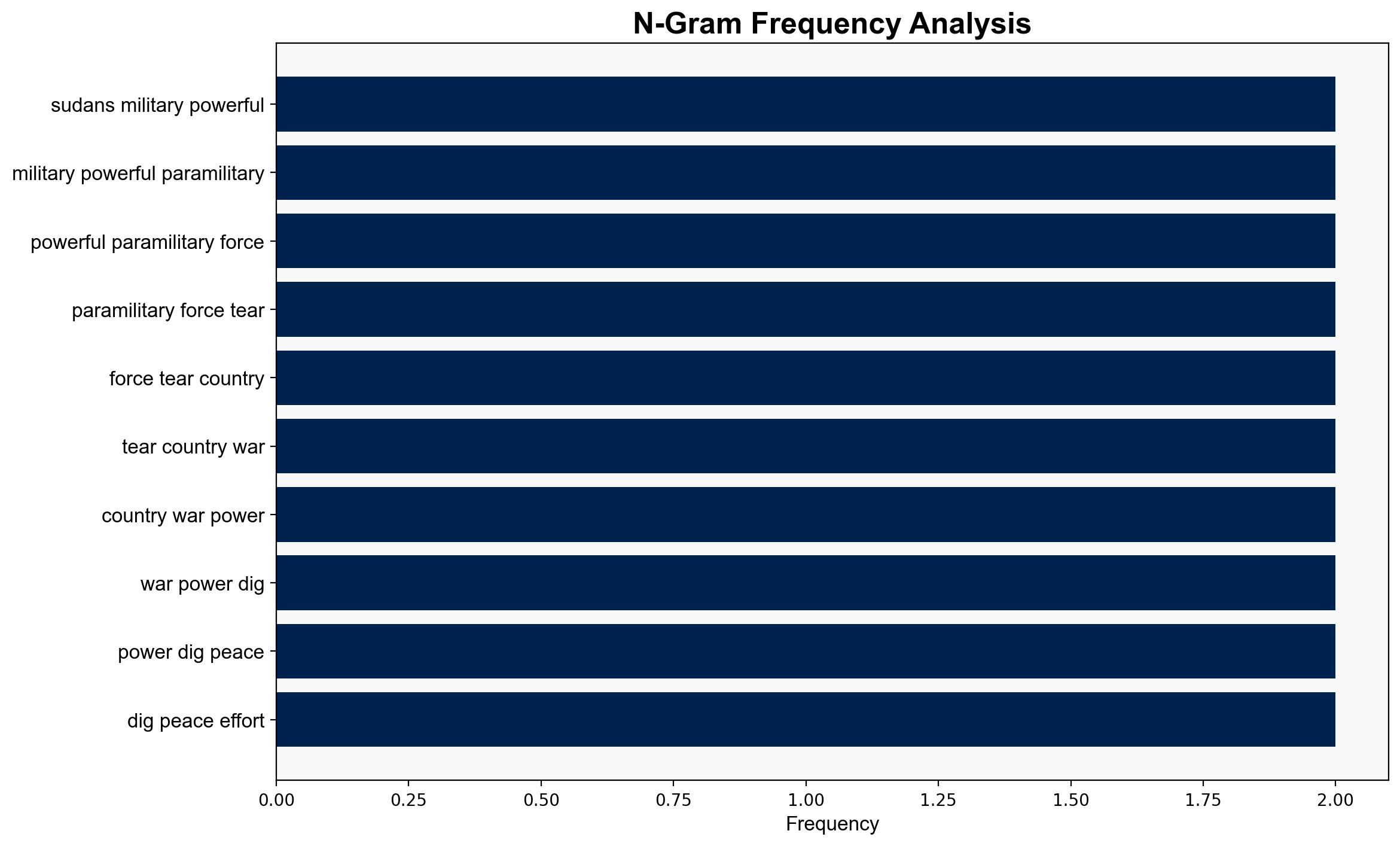 Outside powers' reported backing for Sudan's warring sides helps fuel fighting as atrocities mount - ABC News - Image 4