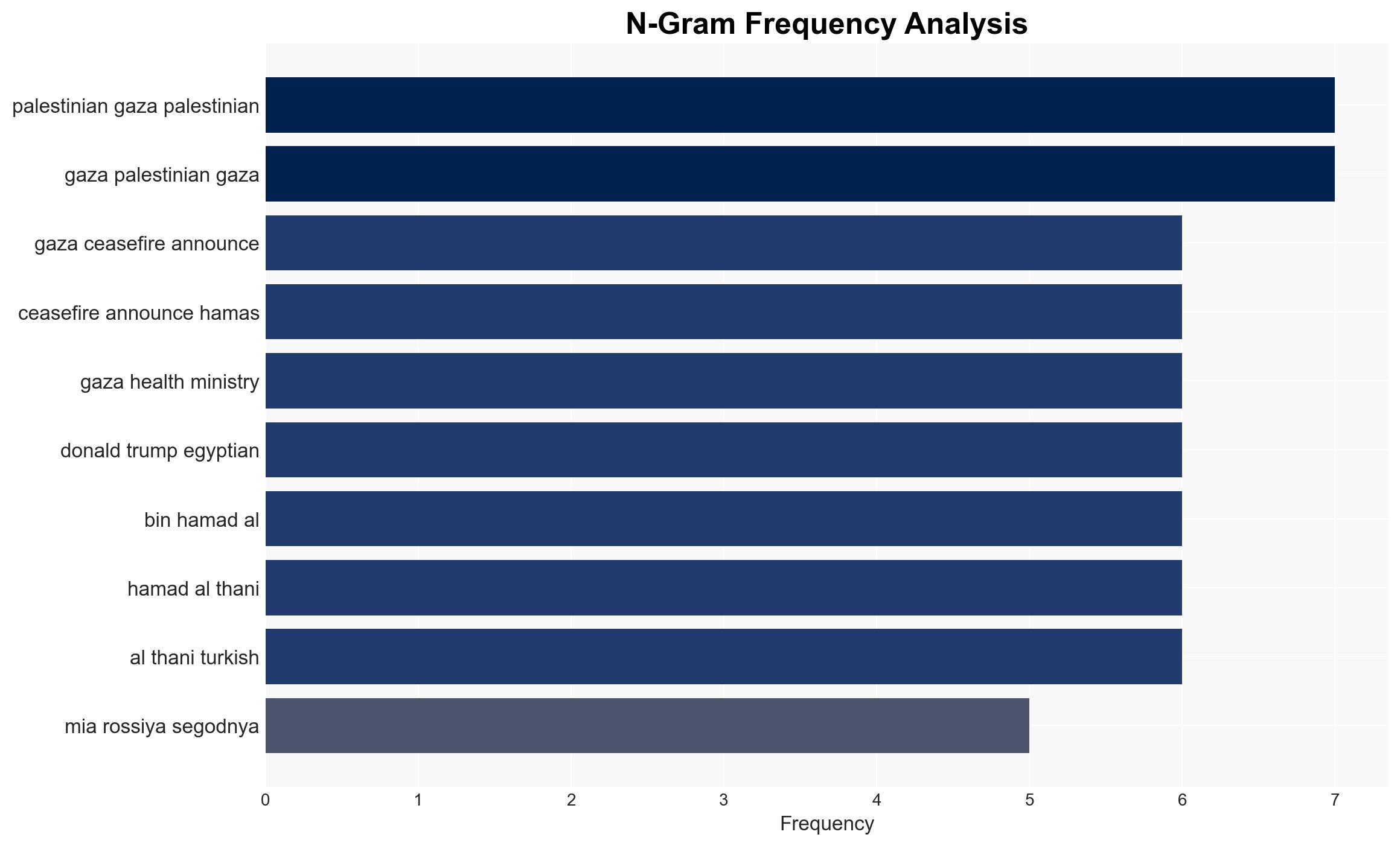 Over 300 People Die in Gaza Strip Since Ceasefire Announced - Hamas - Sputnikglobe.com - Image 4