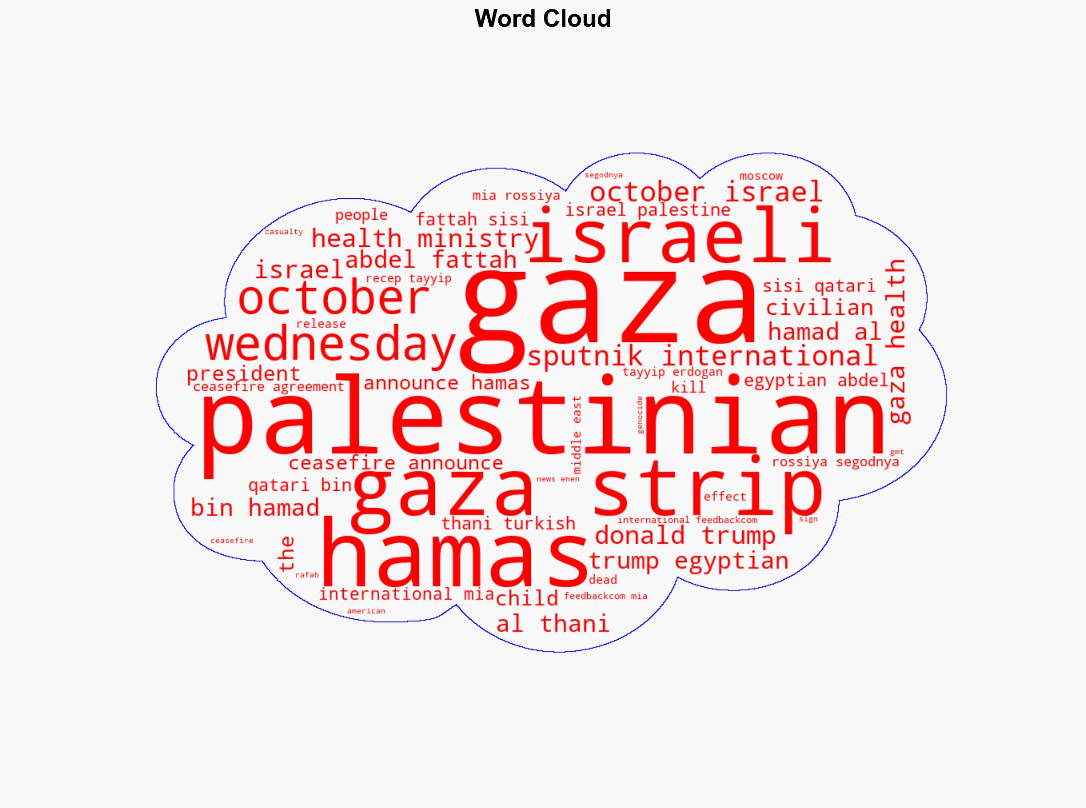 Over 300 People Die in Gaza Strip Since Ceasefire Announced - Hamas - Sputnikglobe.com - Image 1