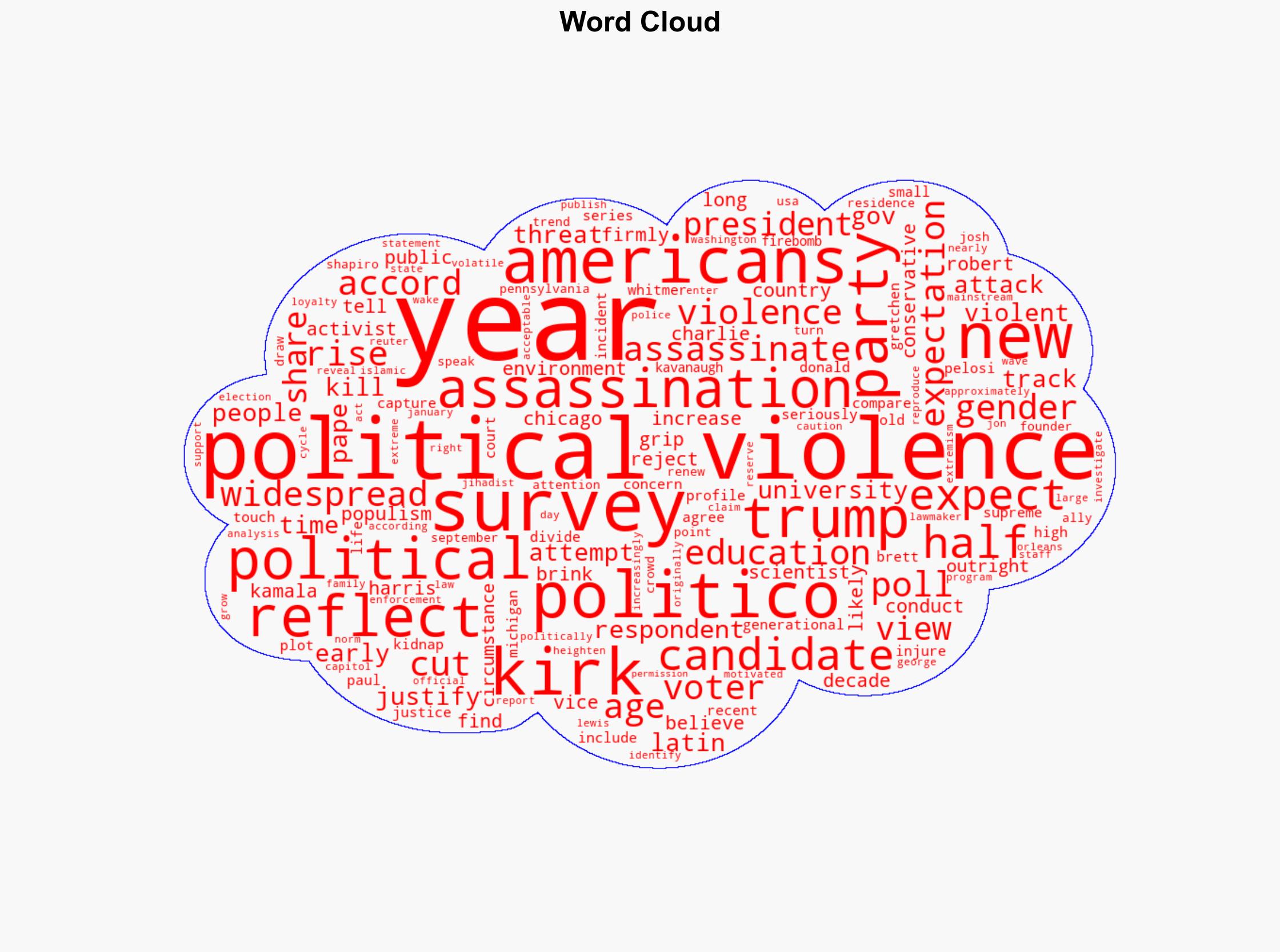 Over Half of Americans Expect a Political Candidate Will Be Assassinated Within 5 Years New Survey Shows - International Business Times - Image 1