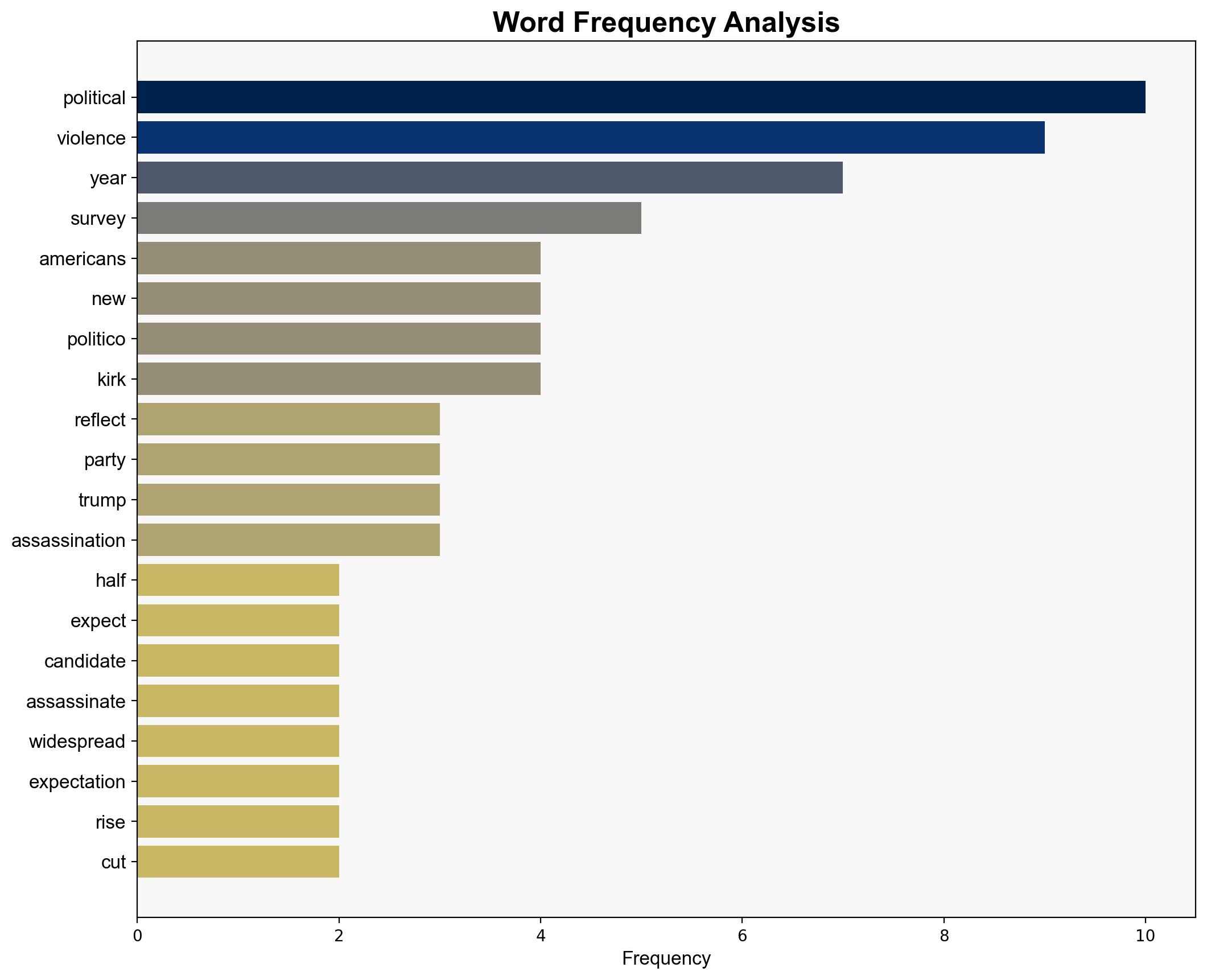 Over Half of Americans Expect a Political Candidate Will Be Assassinated Within 5 Years New Survey Shows - International Business Times - Image 3