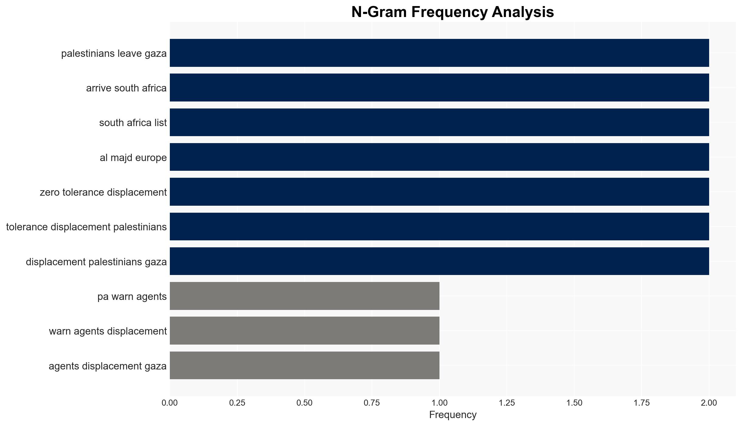 PA warns against agents of displacement in Gaza after South Africa flight - Al Jazeera English - Image 4