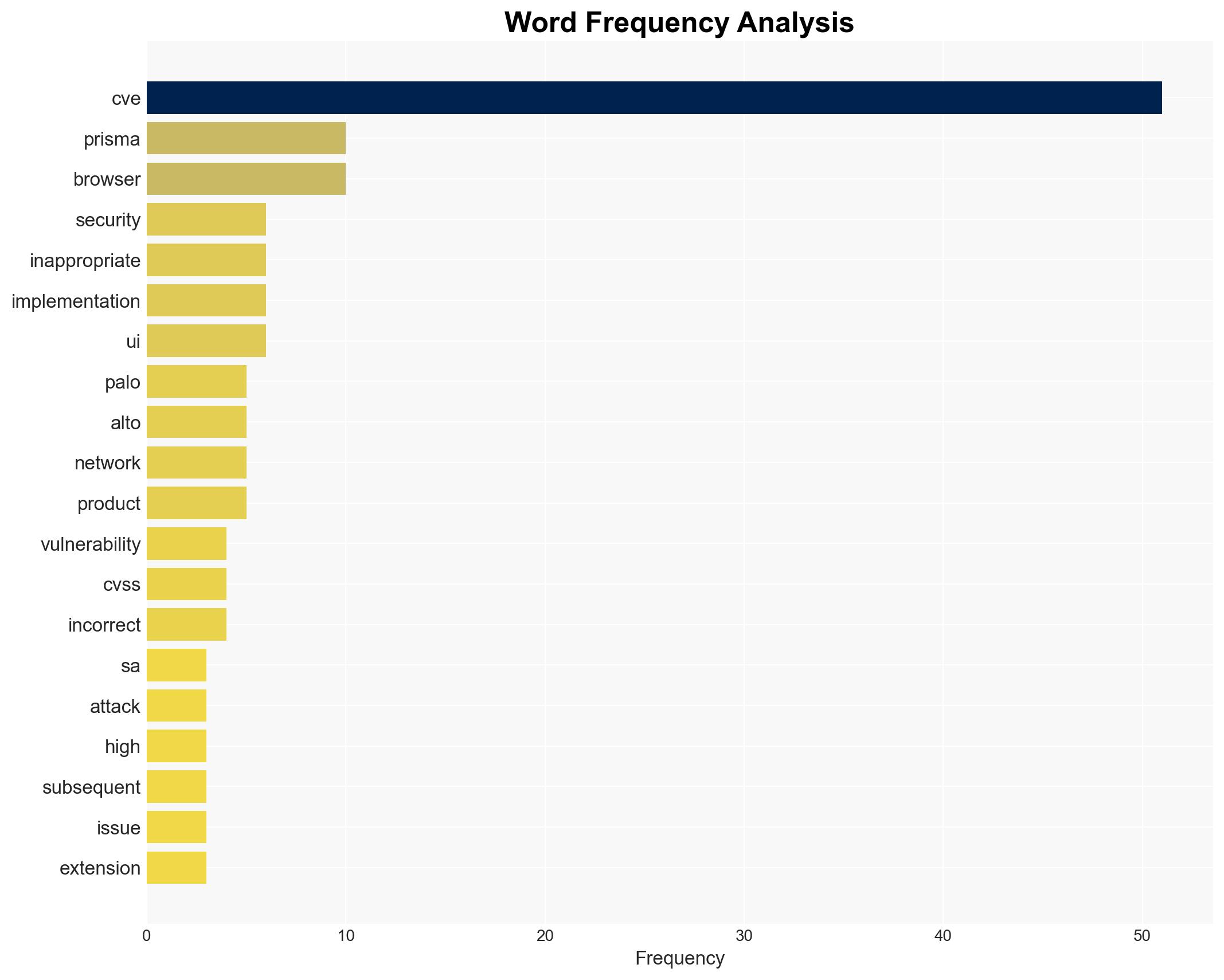 PAN-SA-2025-0018 Chromium and Prisma Browser Monthly Vulnerability Update November 2025 Severity MEDIUM - Paloaltonetworks.com - Image 3