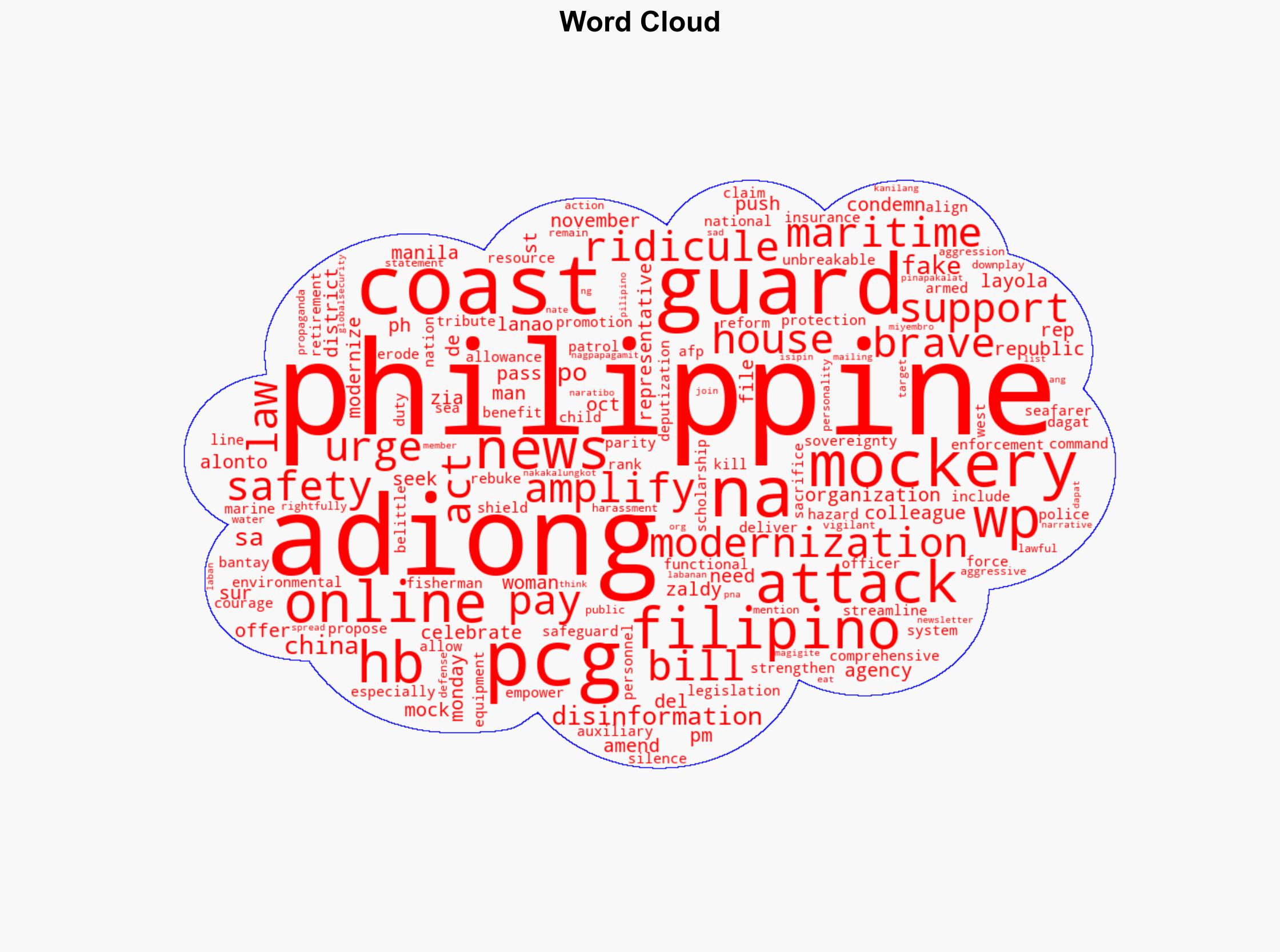 PH Coast Guard modernization pushed amid online attacks mockery - Globalsecurity.org - Image 1