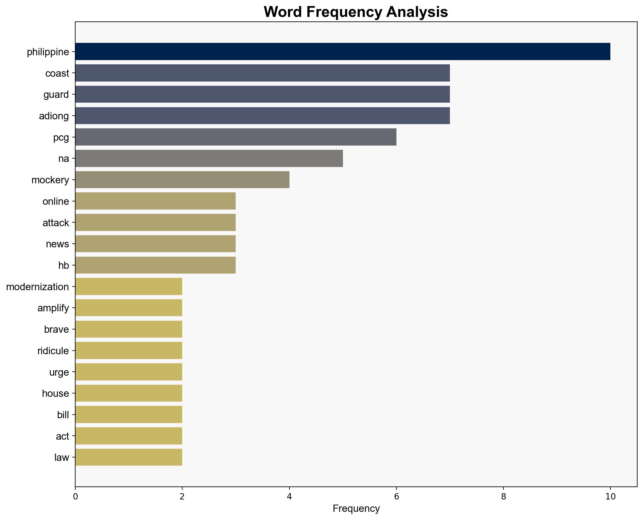 PH Coast Guard modernization pushed amid online attacks mockery - Globalsecurity.org - Image 3