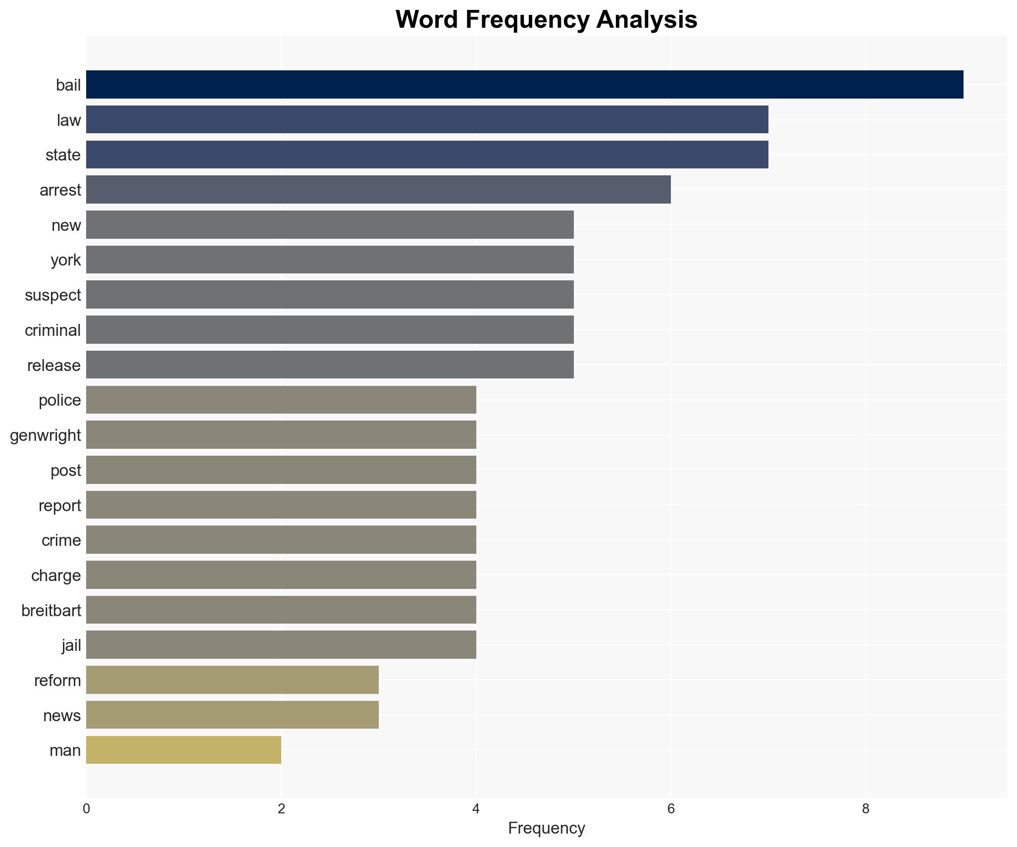PHOTOS Judge Frees Man Accused of Vandalizing NYPD Vehicles - Breitbart News - Image 3