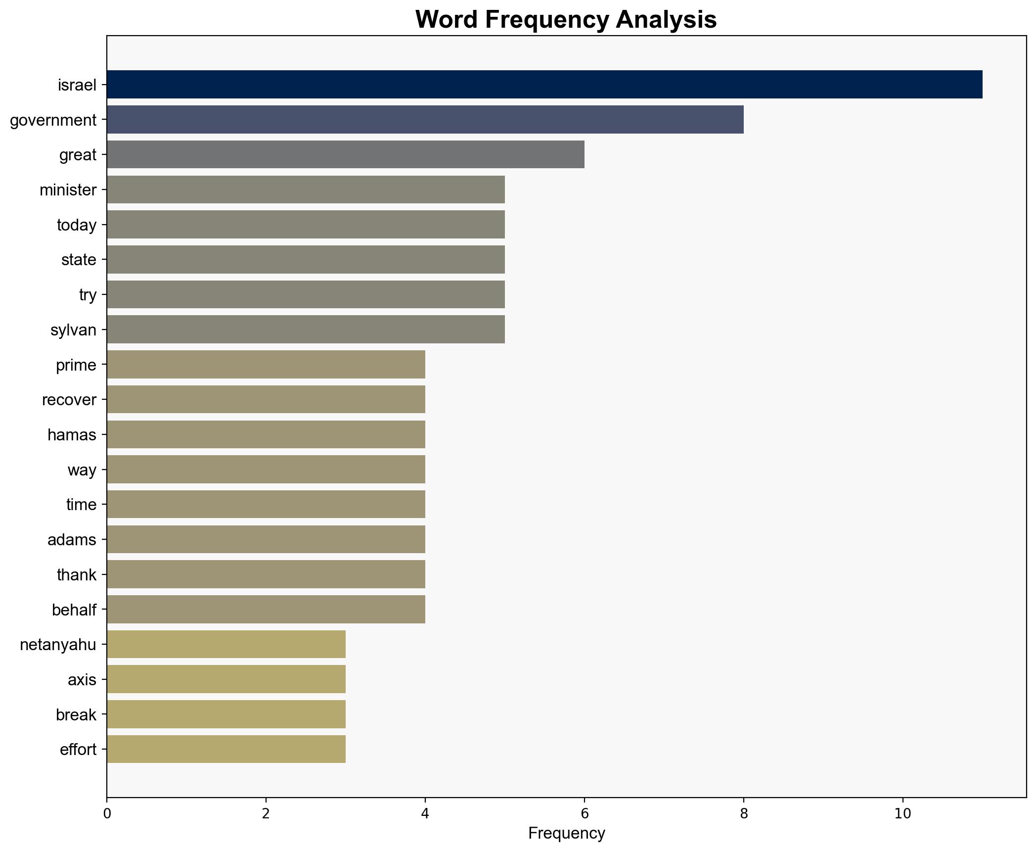 PM Netanyahu at the Start of the Government Meeting - Globalsecurity.org - Image 3