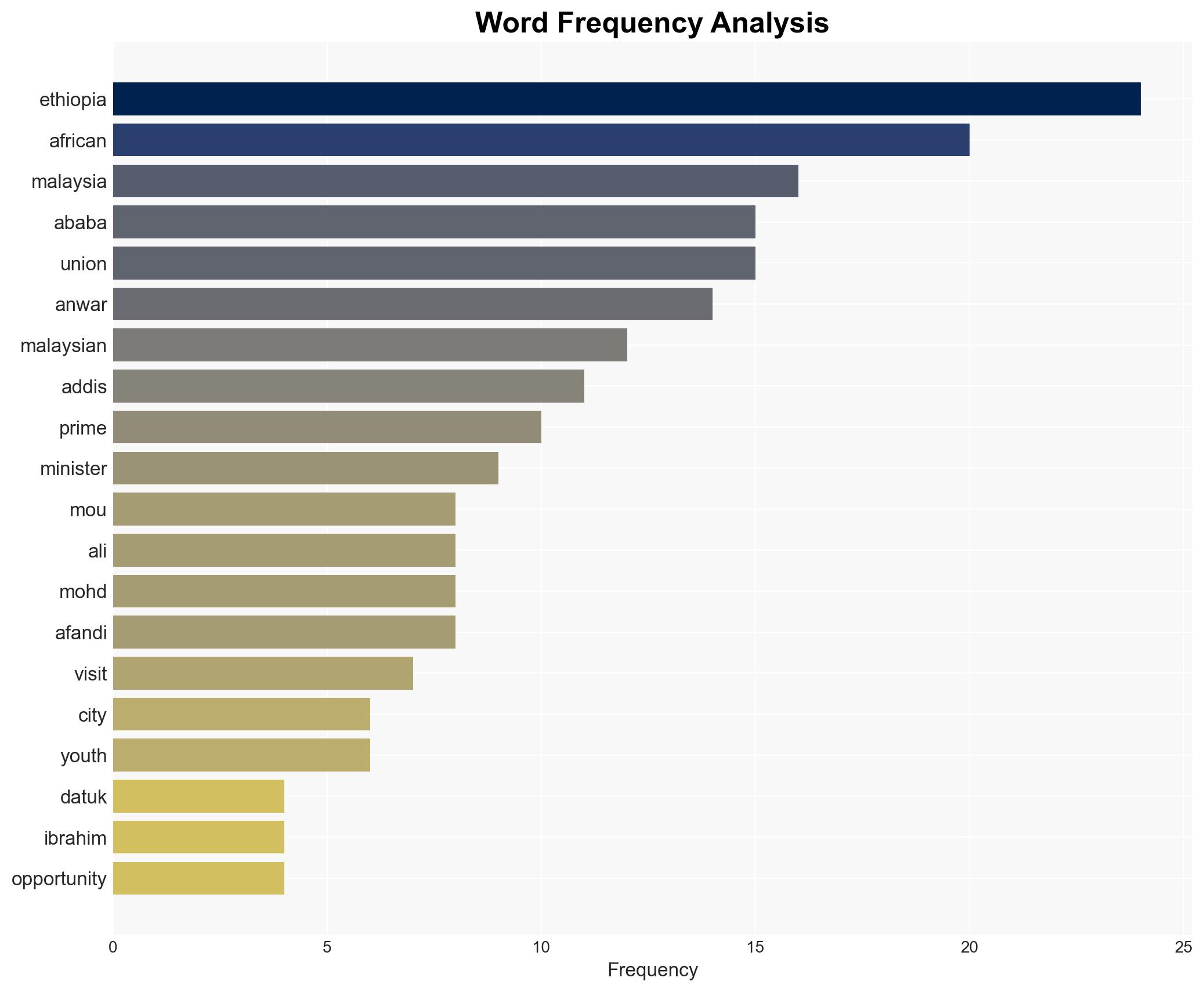 PM makes maiden visit to Ethiopia - The Star Online - Image 3