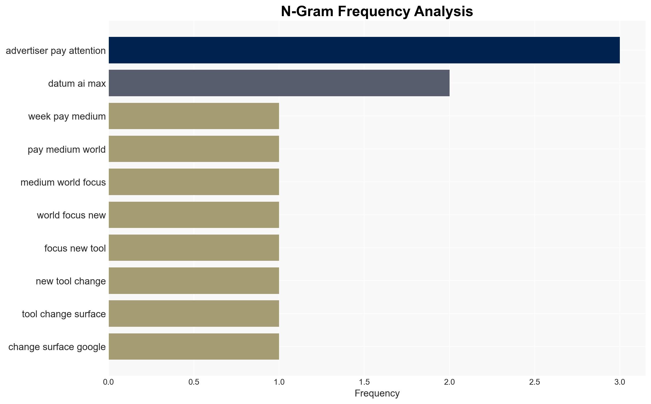PPC Pulse PMax Expands Clarity Now Mandatory AI Max Data Debate via sejournal brookeosmundson - Search Engine Journal - Image 4