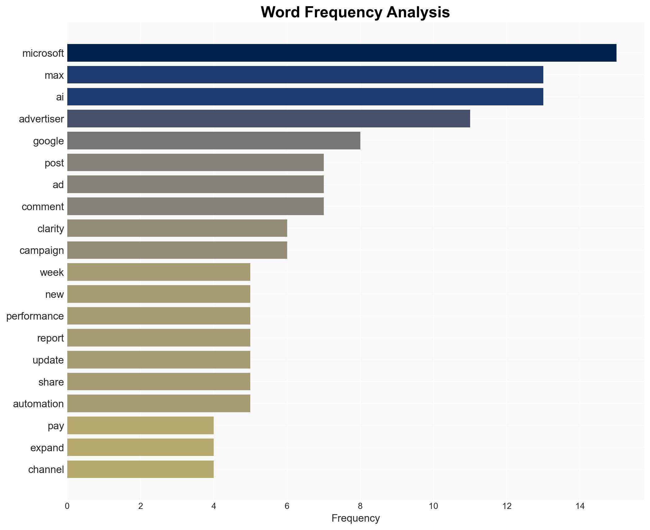 PPC Pulse PMax Expands Clarity Now Mandatory AI Max Data Debate via sejournal brookeosmundson - Search Engine Journal - Image 3