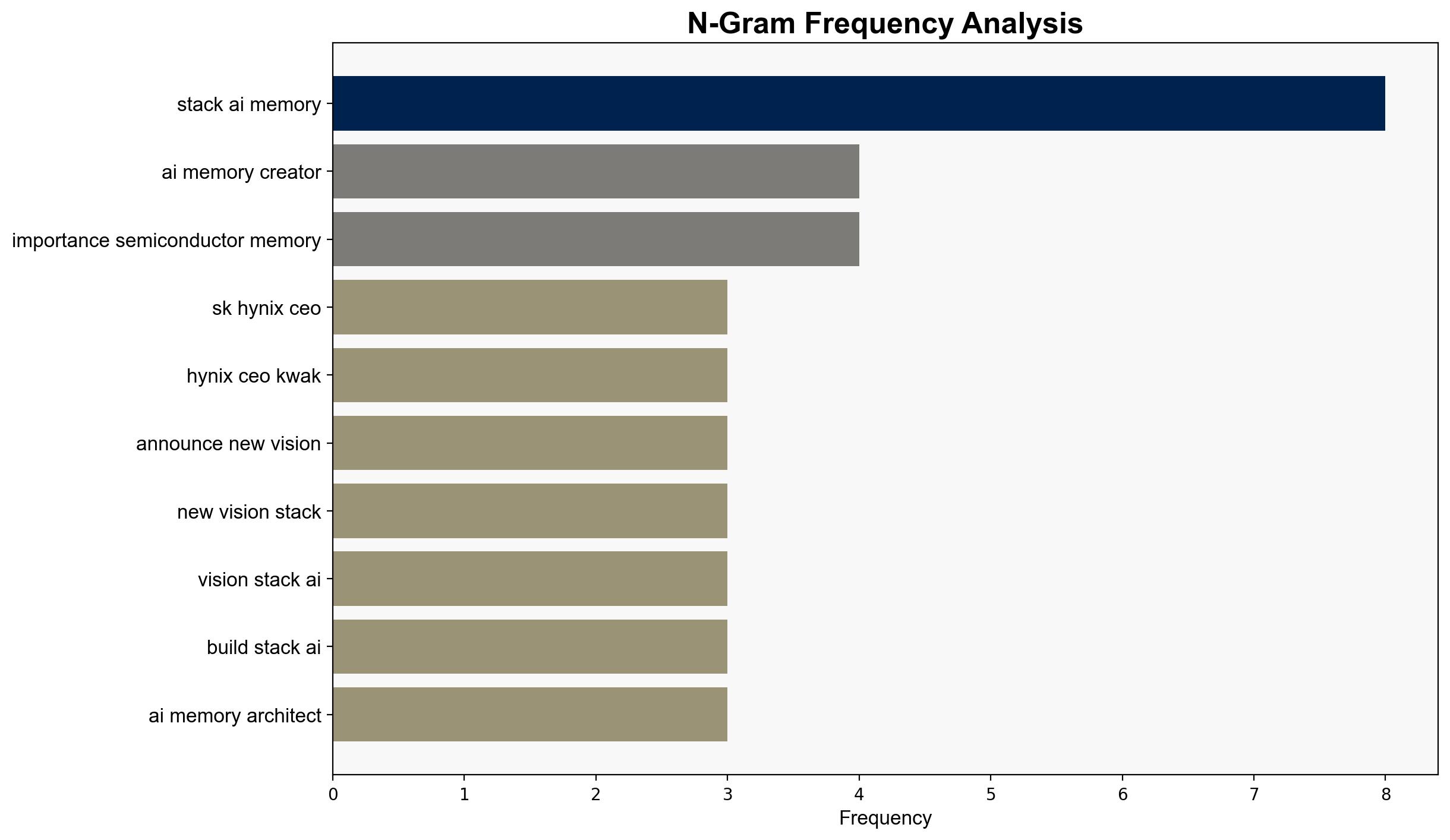PR SK hynix CEO Kwak Announces the New Vision of Full Stack AI Memory Creator - Techpowerup.com - Image 4