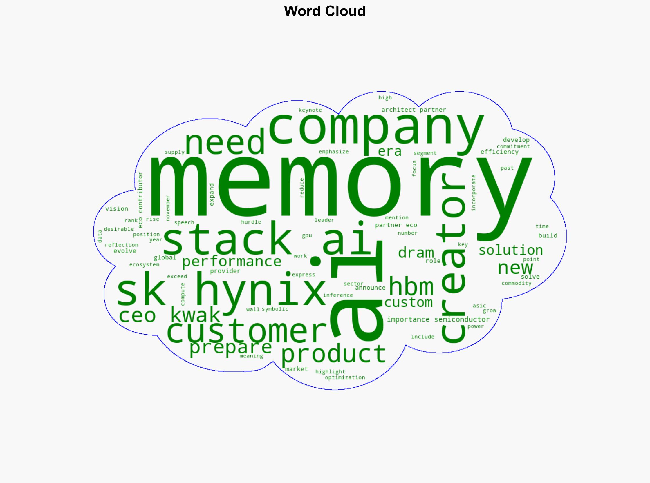 PR SK hynix CEO Kwak Announces the New Vision of Full Stack AI Memory Creator - Techpowerup.com - Image 1