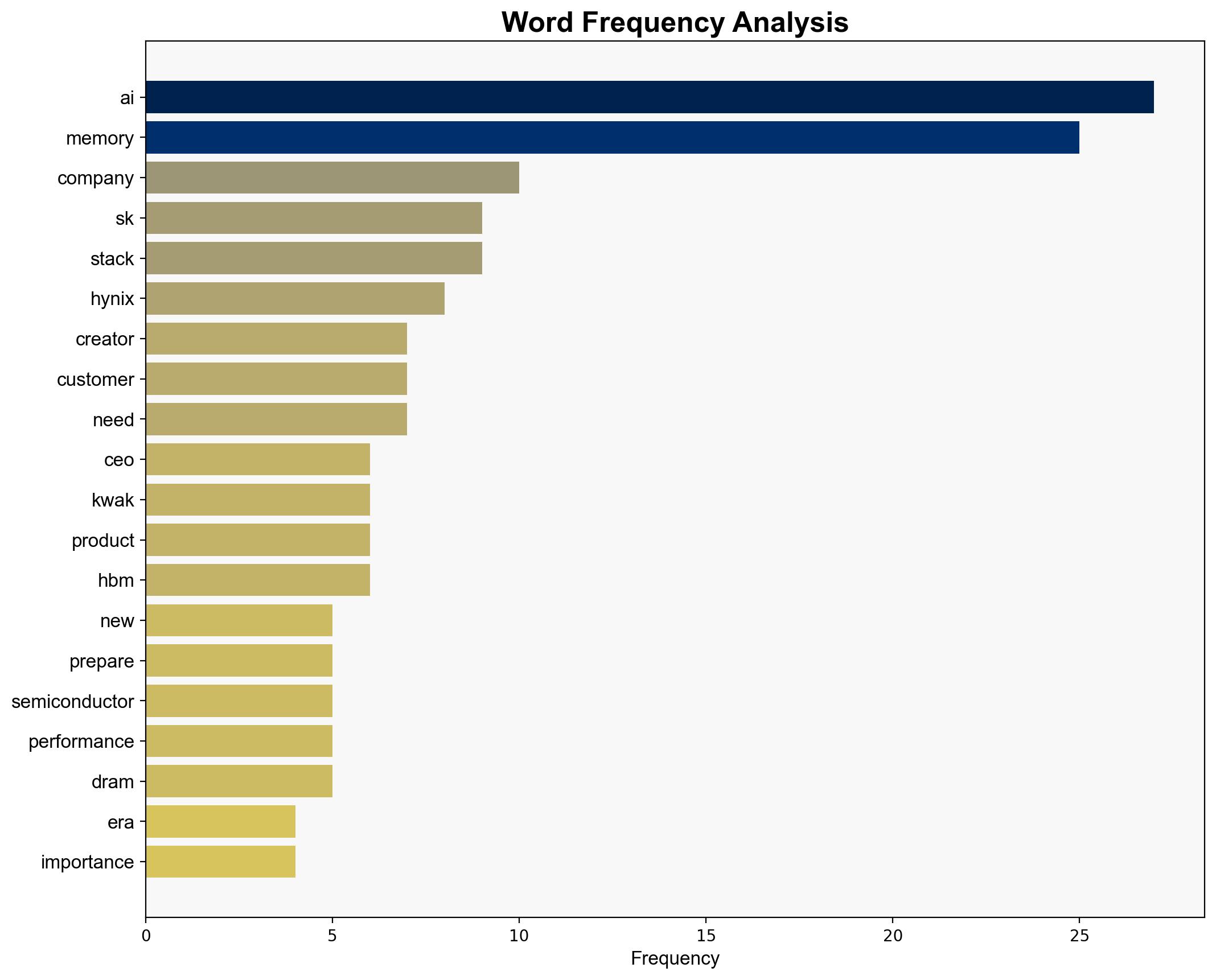 PR SK hynix CEO Kwak Announces the New Vision of Full Stack AI Memory Creator - Techpowerup.com - Image 3