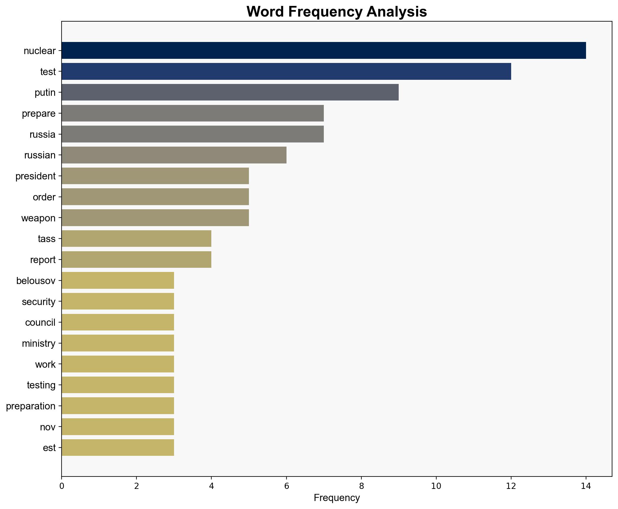 PUTIN PREPARES FOR 'FULL-SCALE' NUCLEAR TESTS - Newsweek - Image 3