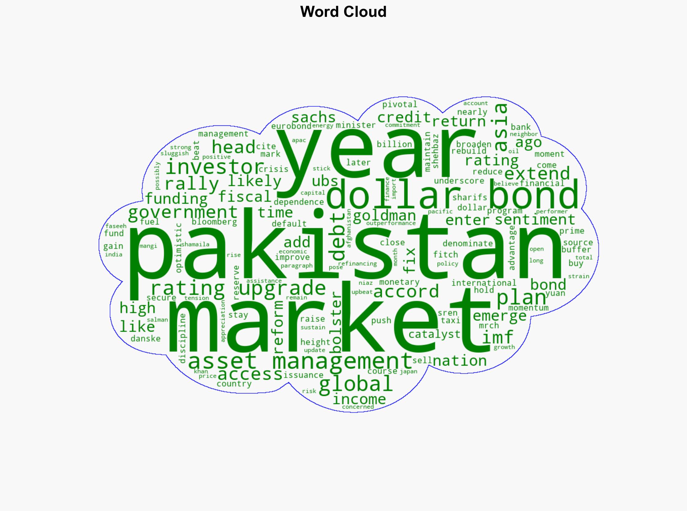 Pakistan Bond Gains to Extend With Global Reentry Investors Say - Financial Post - Image 1