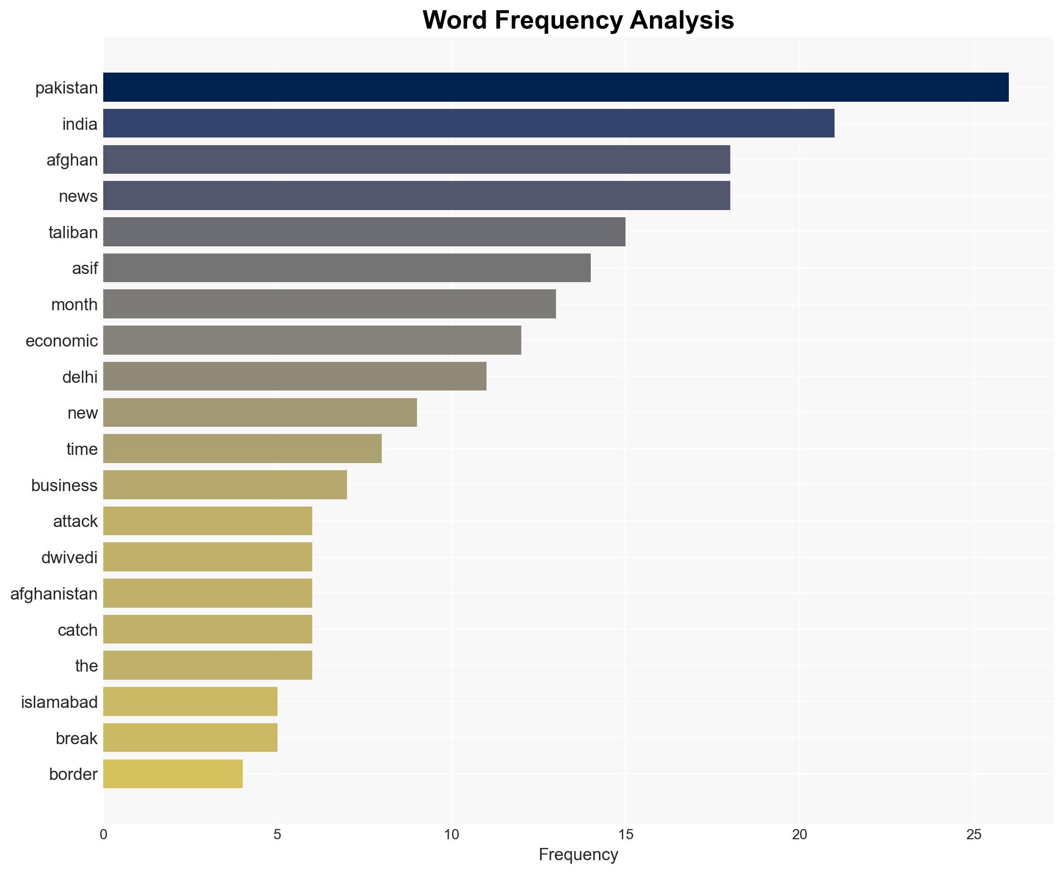 Pakistan Defence Minister Khwaja Asif warns of risk of all-out war with India says they are on 'full alert' - The Times of India - Image 3