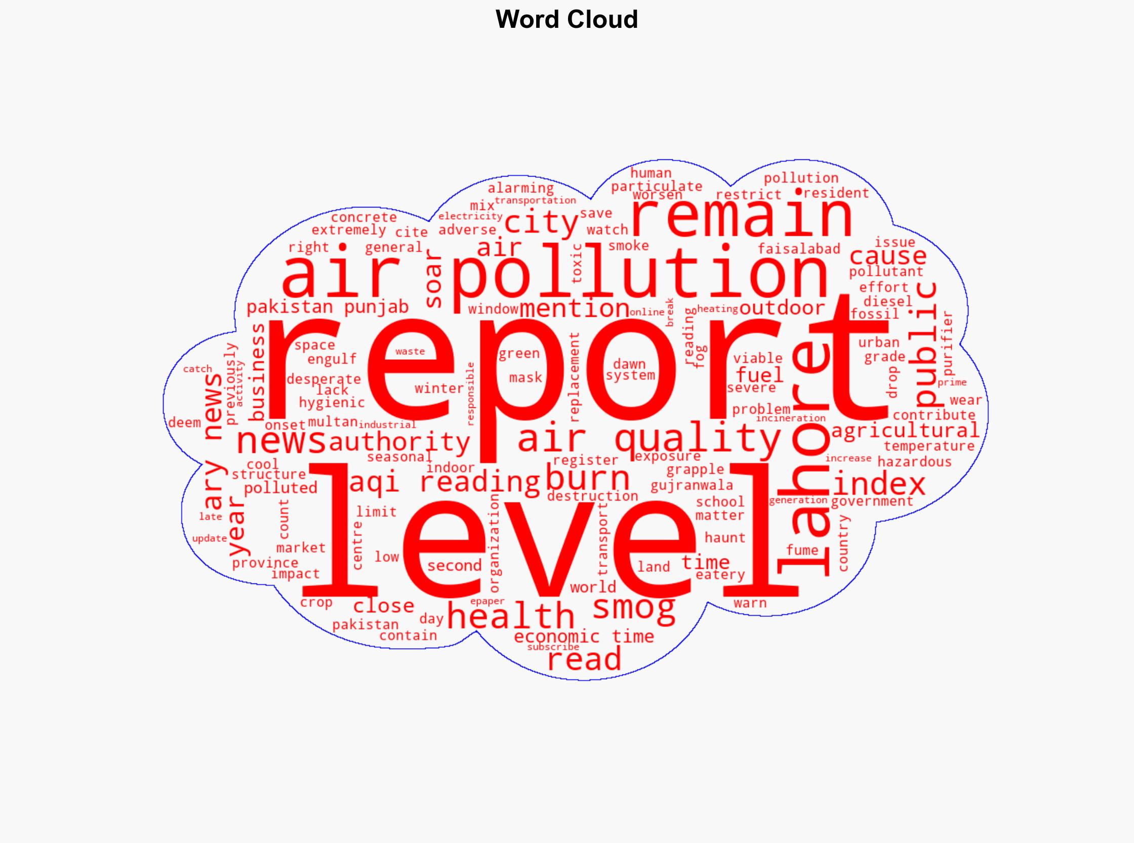Pakistan Lahore ranked second most polluted city in world - The Times of India - Image 1