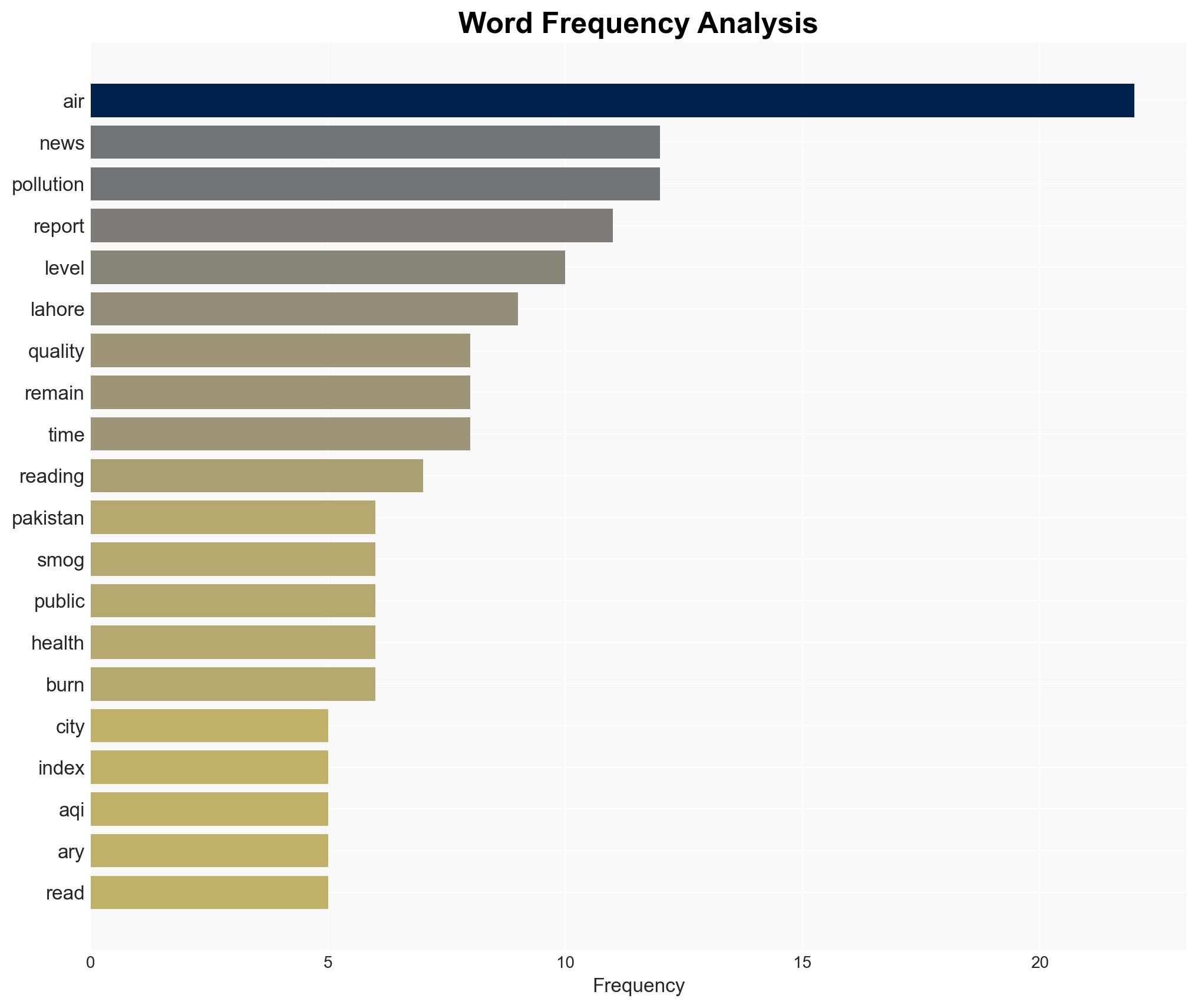 Pakistan Lahore ranked second most polluted city in world - The Times of India - Image 3