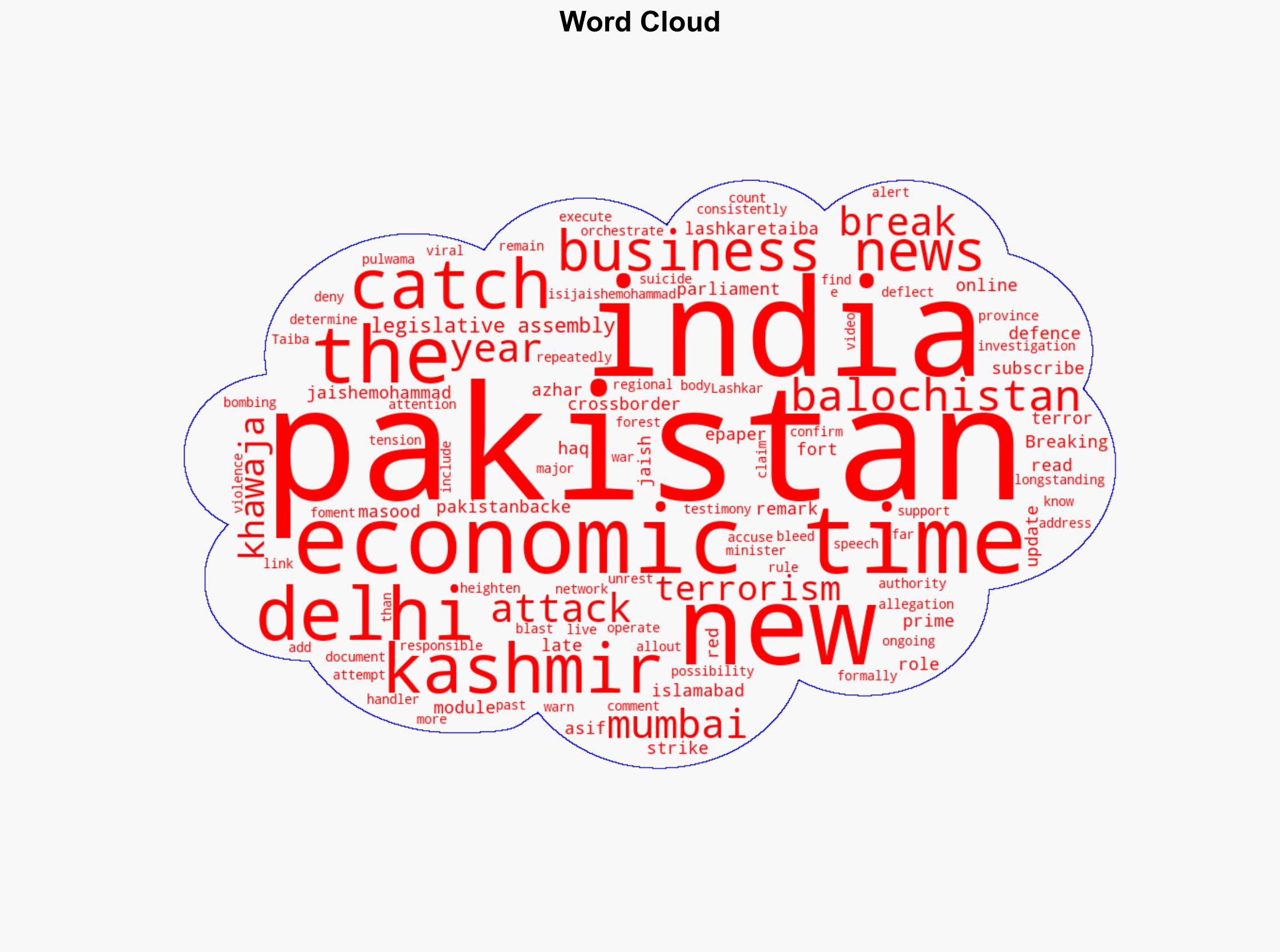 Pakistan admits hand in Delhi bomb blasts Viral video shows ex-PoK PM boasting of hand in Red Fort bombing - The Times of India - Image 1