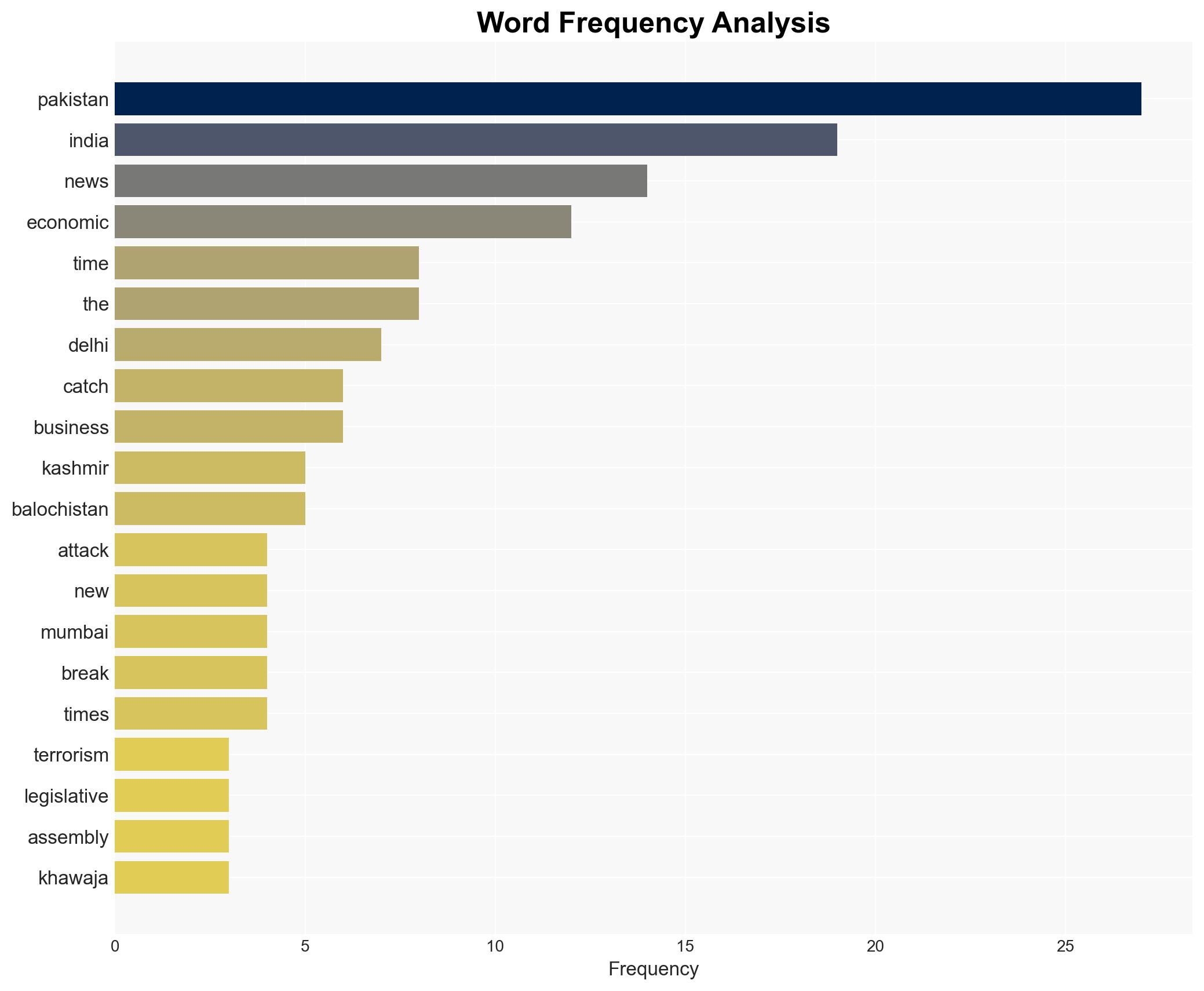 Pakistan admits hand in Delhi bomb blasts Viral video shows ex-PoK PM boasting of hand in Red Fort bombing - Image 3
