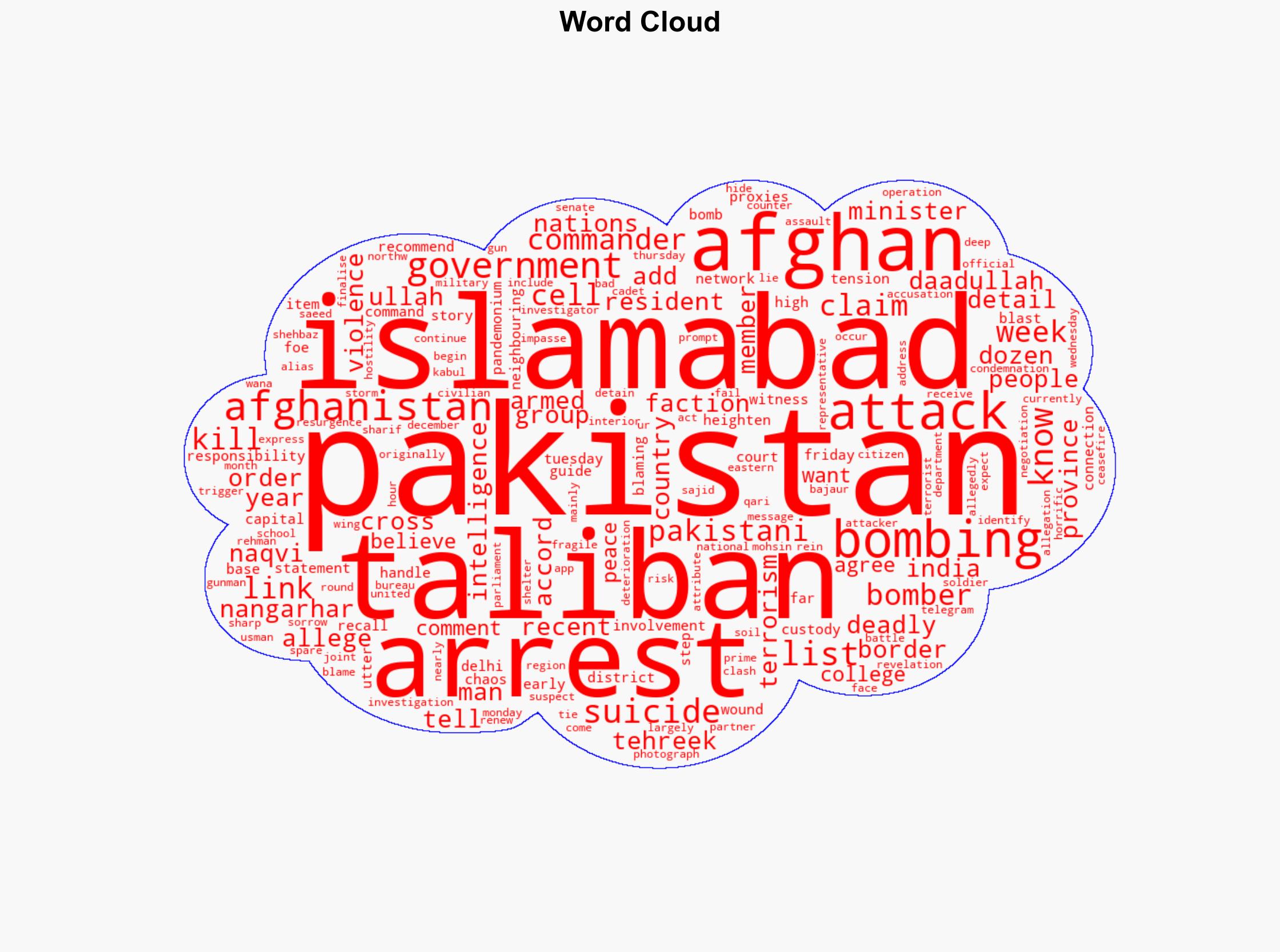 Pakistan arrests 4 from an Afghan cell over deadly Islamabad bombing - Al Jazeera English - Image 1
