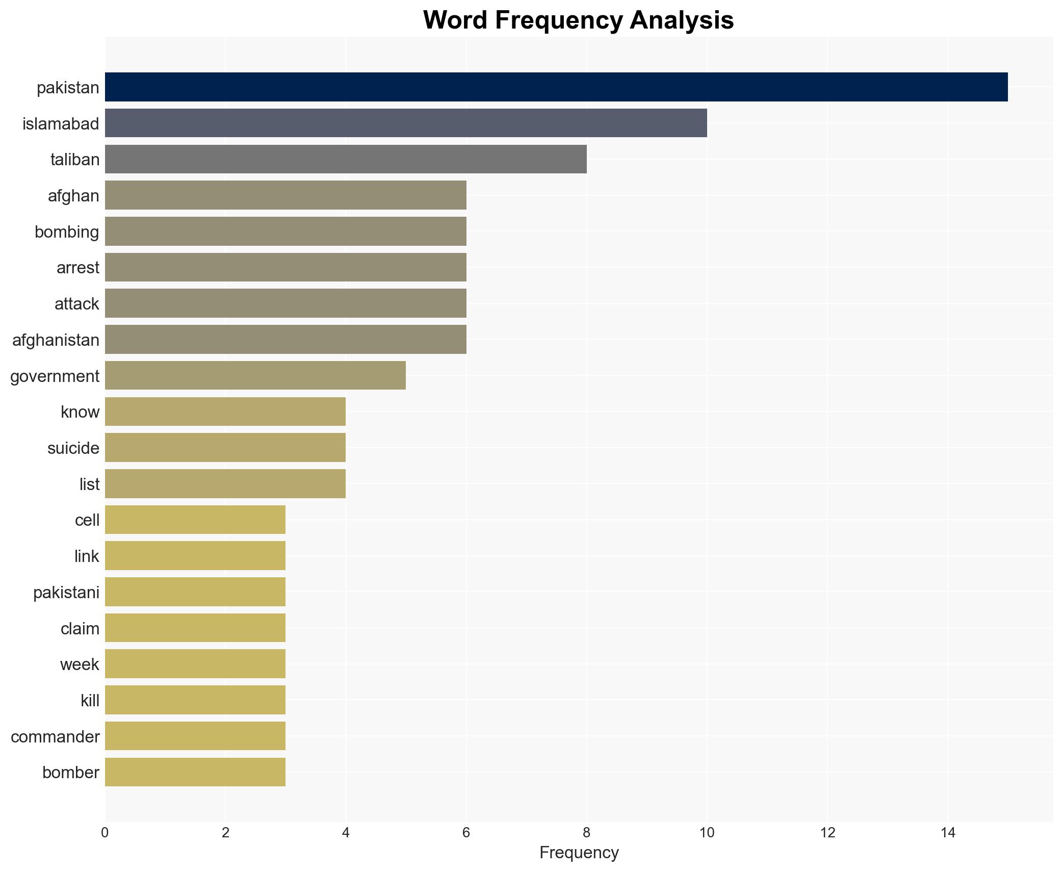 Pakistan arrests 4 from an Afghan cell over deadly Islamabad bombing - Al Jazeera English - Image 3