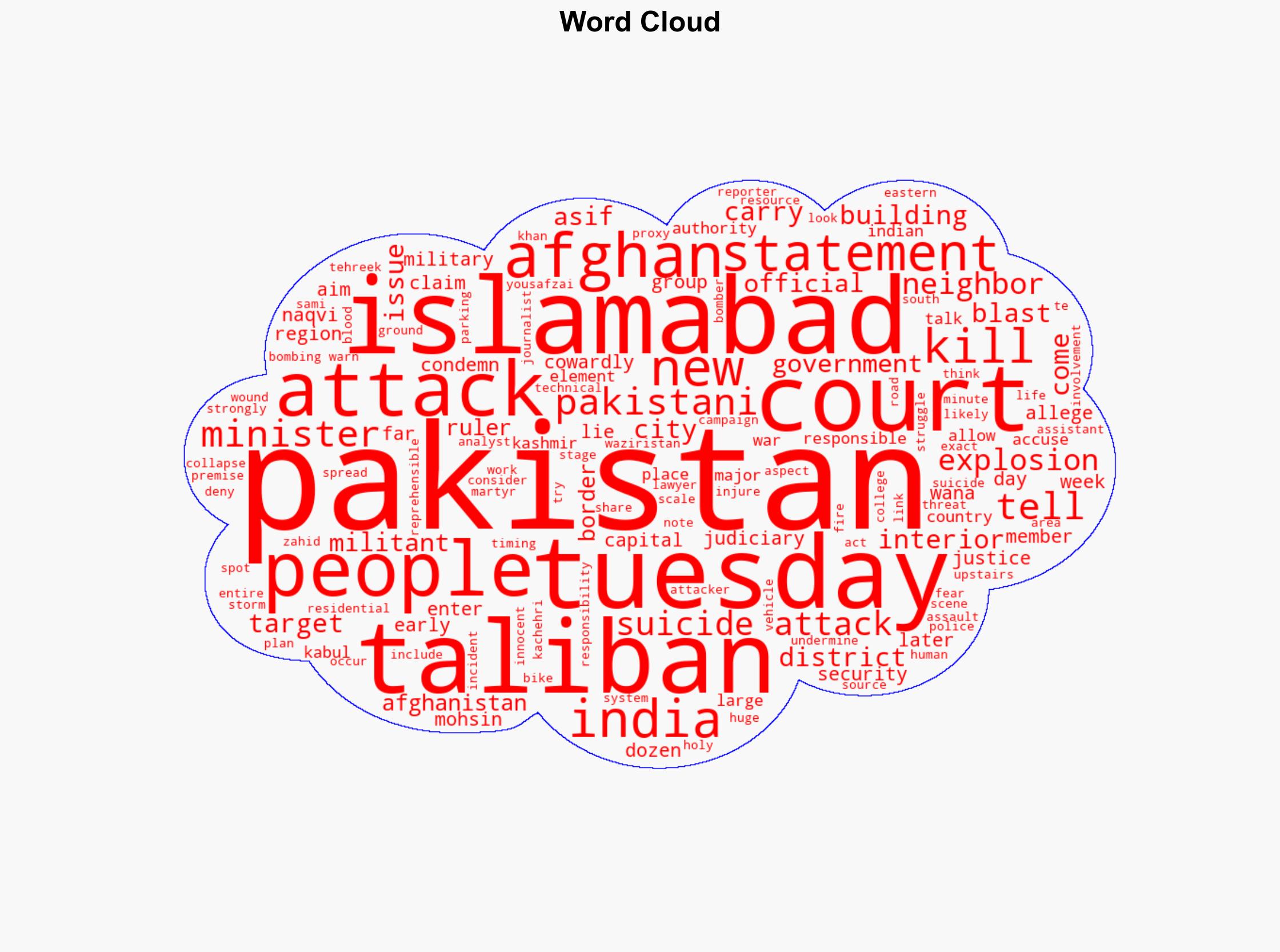 Pakistan blames India Afghanistan as blast near court kills at least 12 - CBS News - Image 1