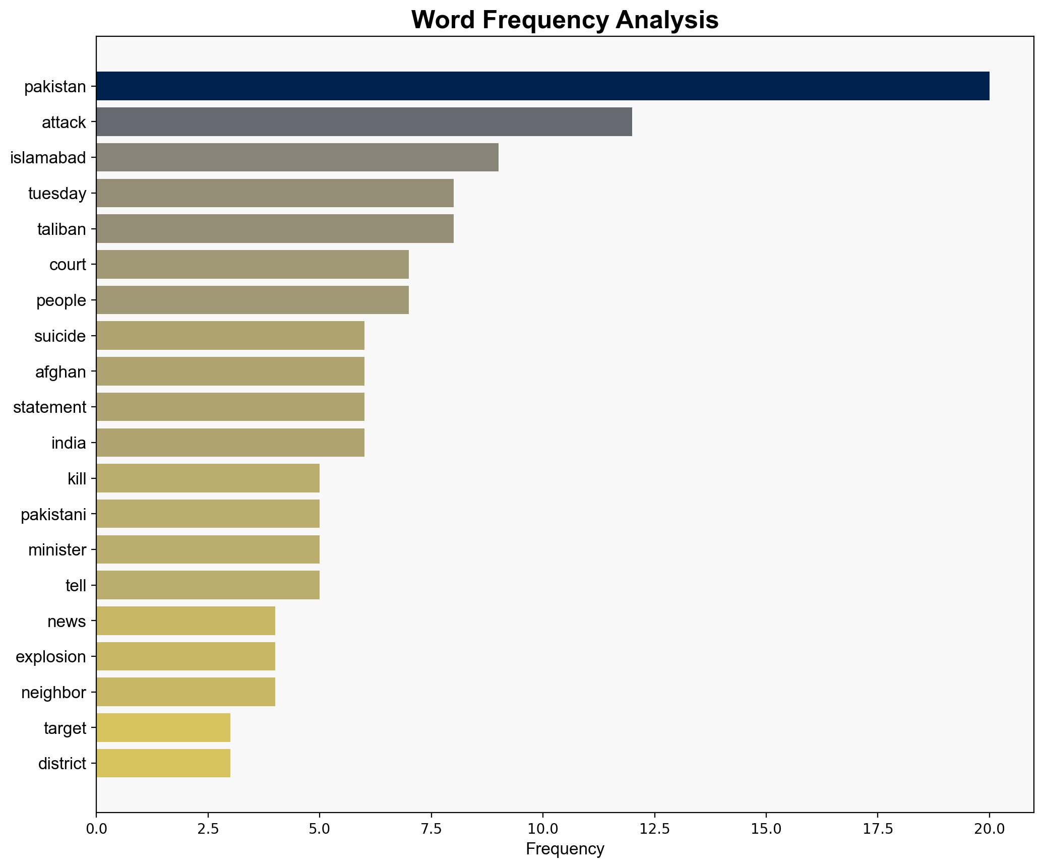 Pakistan blames India Afghanistan as blast near court kills at least 12 - CBS News - Image 3