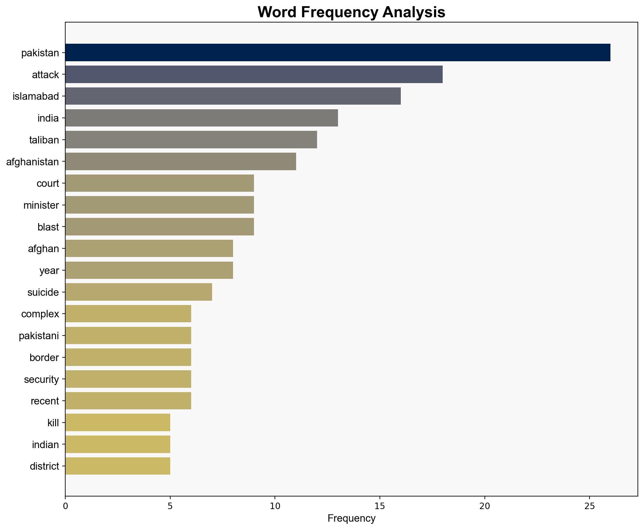 Pakistan says India proxies behind Islamabad bombing What we know so far - Al Jazeera English - Image 3