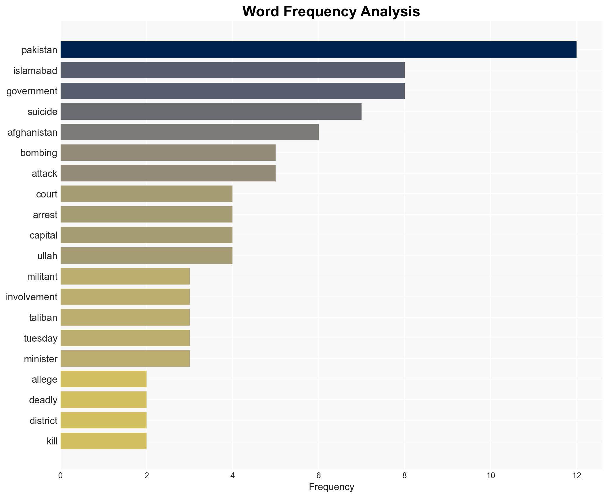 Pakistan says it has arrests 4 militants over involvement in suicide bombing at Islamabad court - ABC News - Image 3