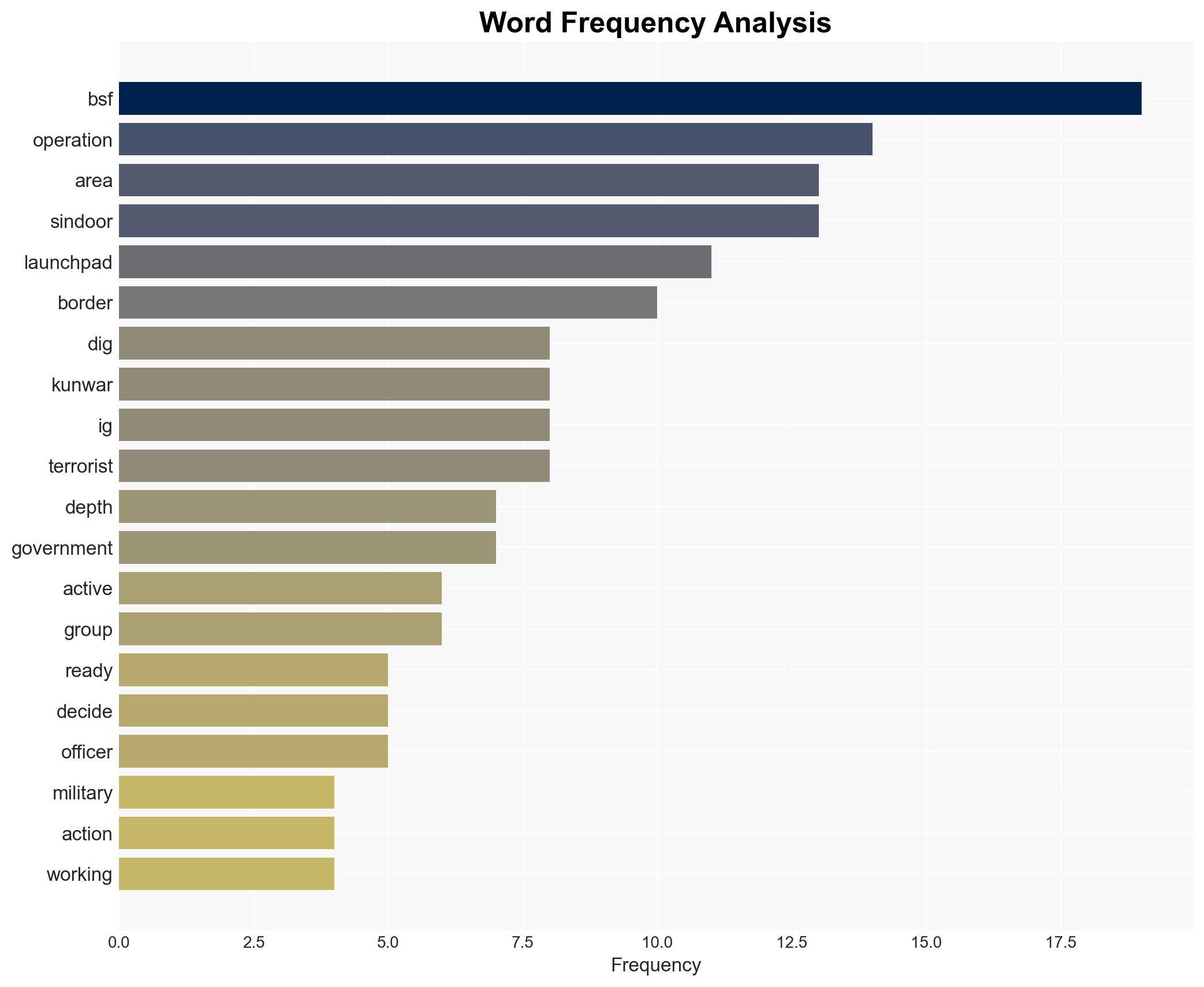 Pakistan shifted 72 terror launchpads from border areas force ready for Operation Sindoor 20 BSF - Image 3