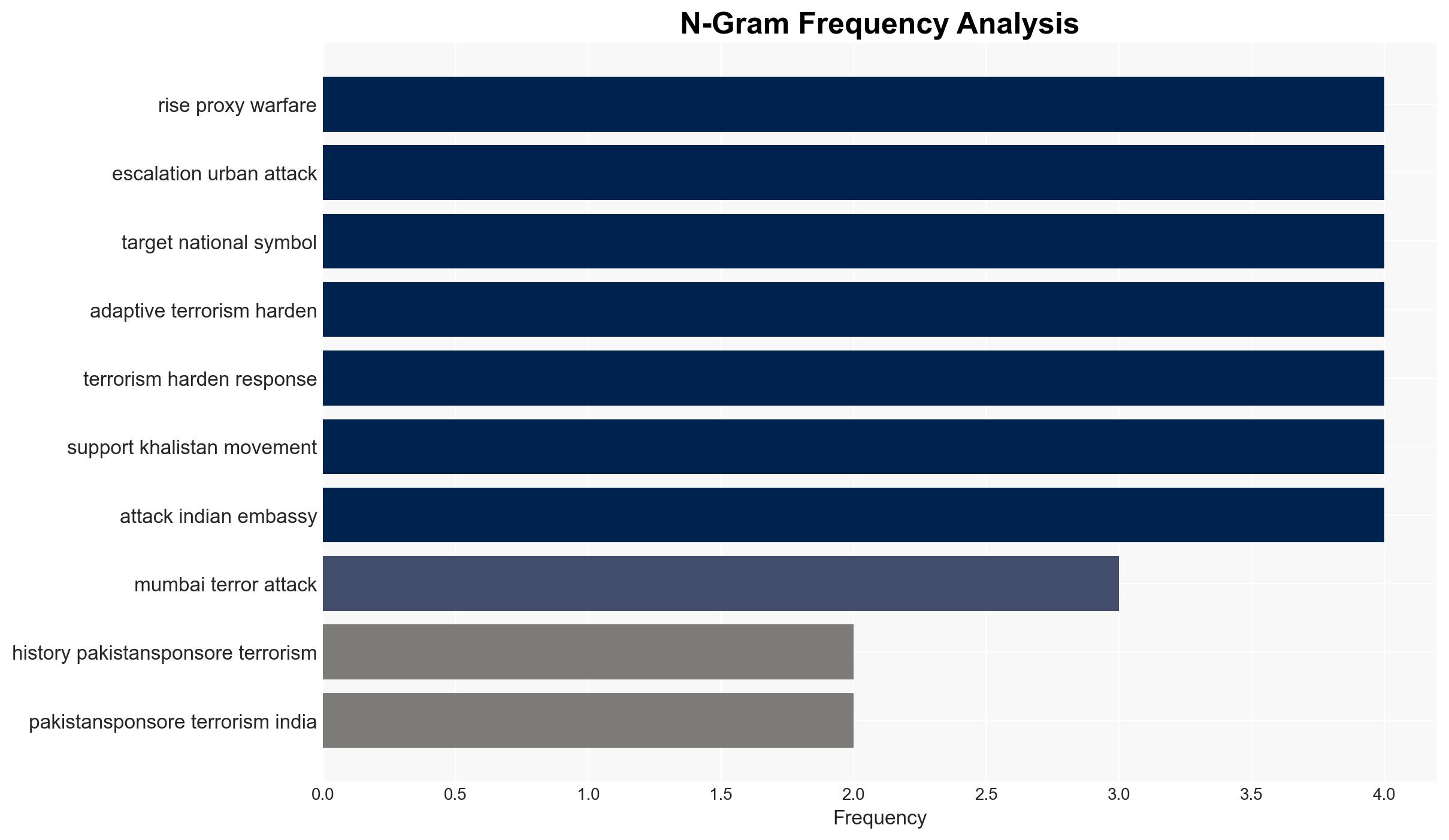 Pakistan using terrorism as state policy against India since 1947 Report - Image 4