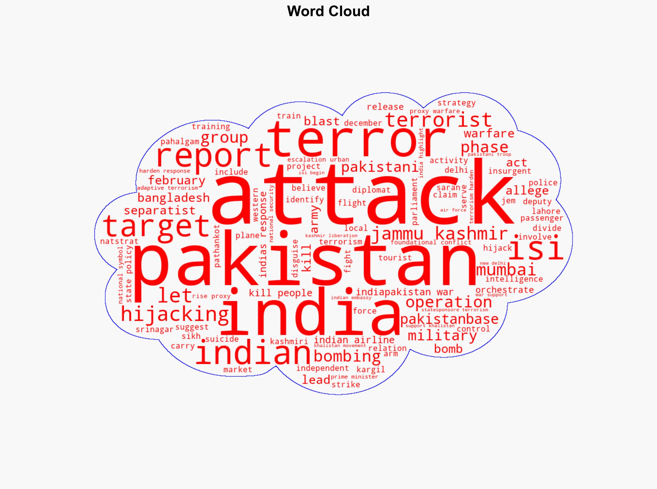 Pakistan using terrorism as state policy against India since 1947 Report - Image 1