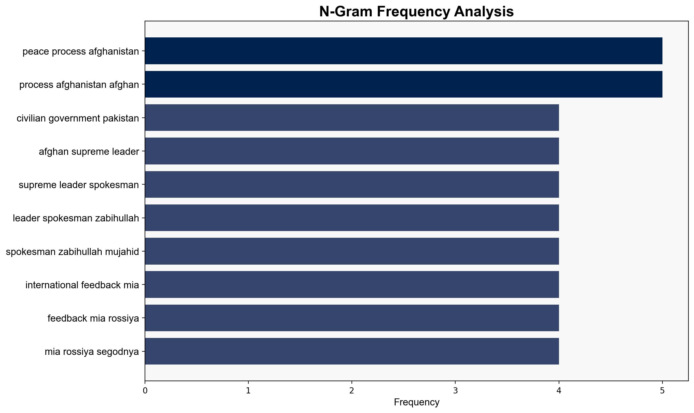 Pakistani Military Hindering Peace Process With Afghanistan - Afghan Leader's Spokesman - Sputnikglobe.com - Image 4