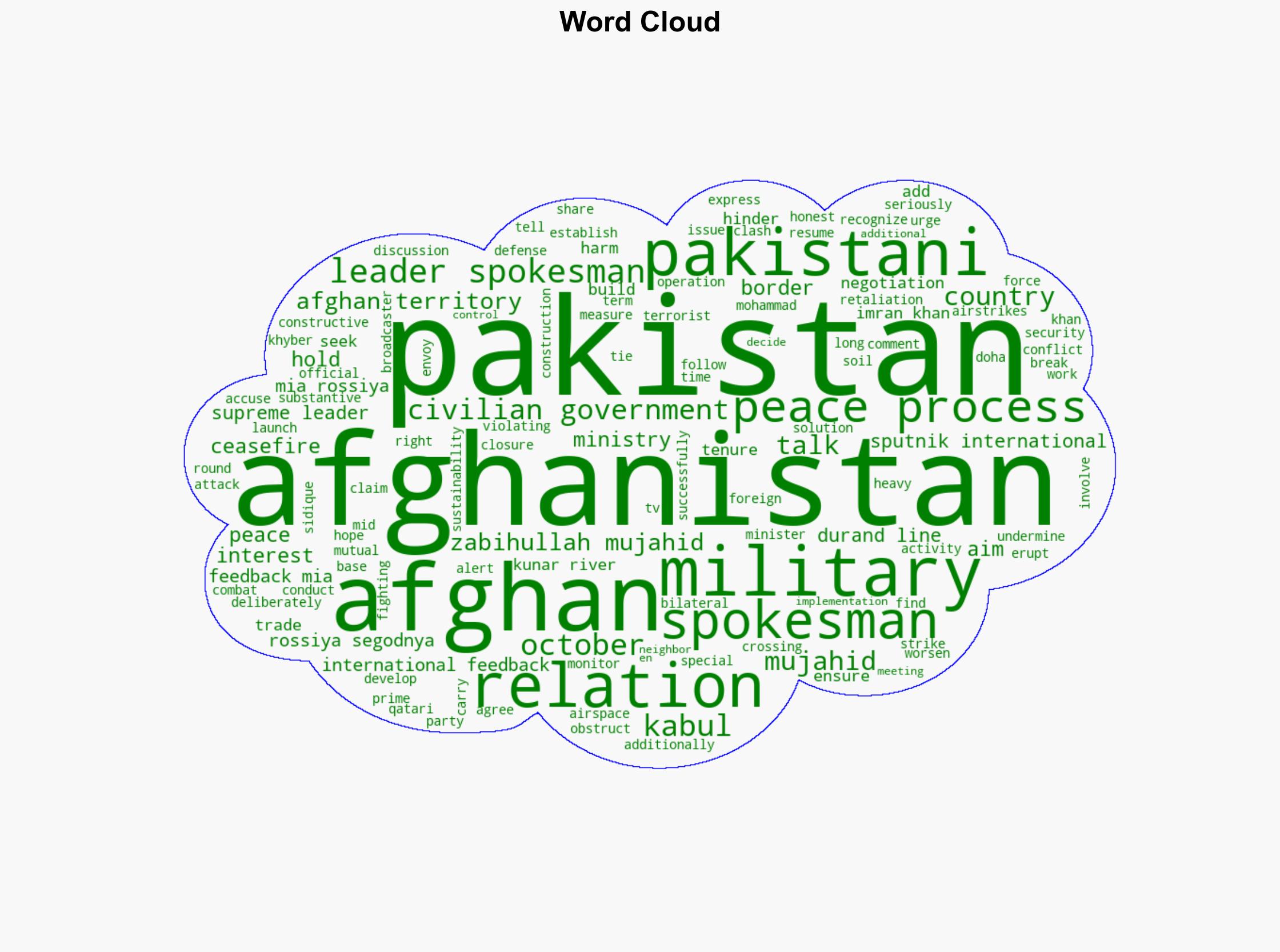 Pakistani Military Hindering Peace Process With Afghanistan - Afghan Leader's Spokesman - Sputnikglobe.com - Image 1
