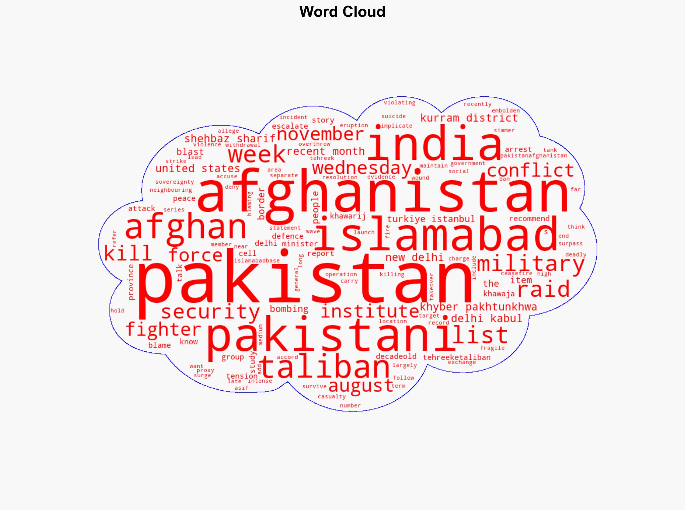 Pakistani forces kill 23 fighters in wave of Afghan border raids - Al Jazeera English - Image 1