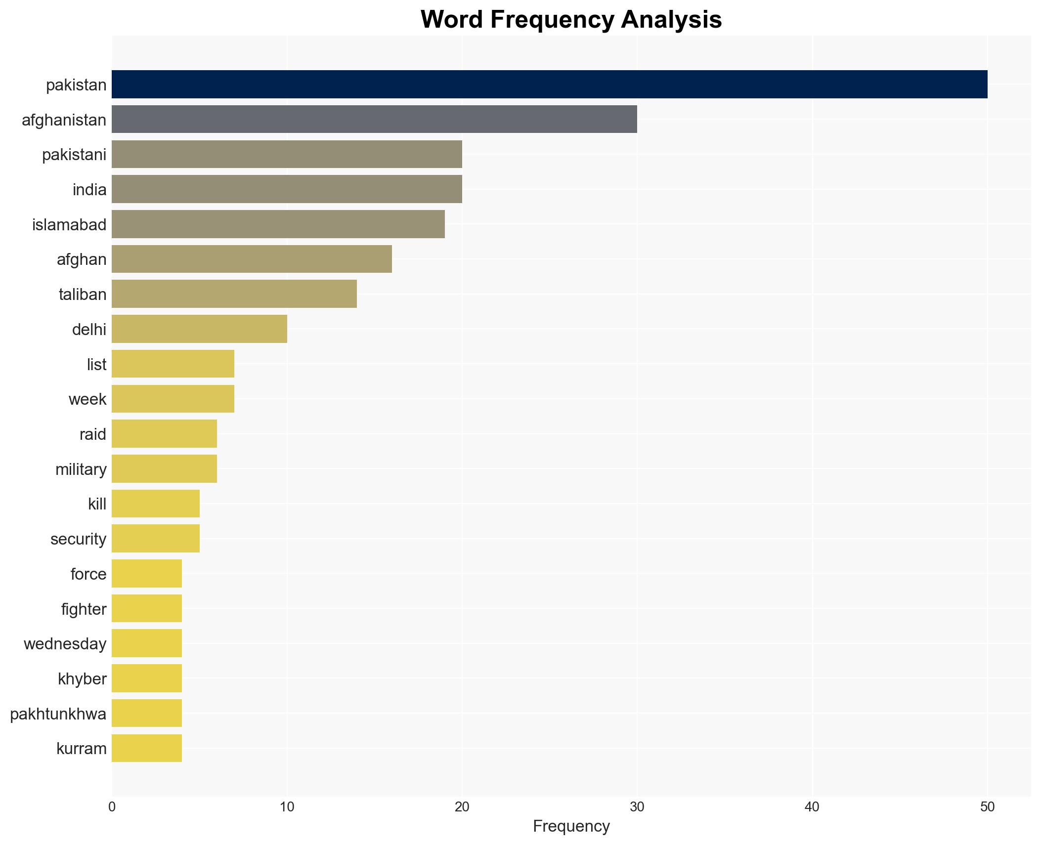 Pakistani forces kill 23 fighters in wave of Afghan border raids - Al Jazeera English - Image 3